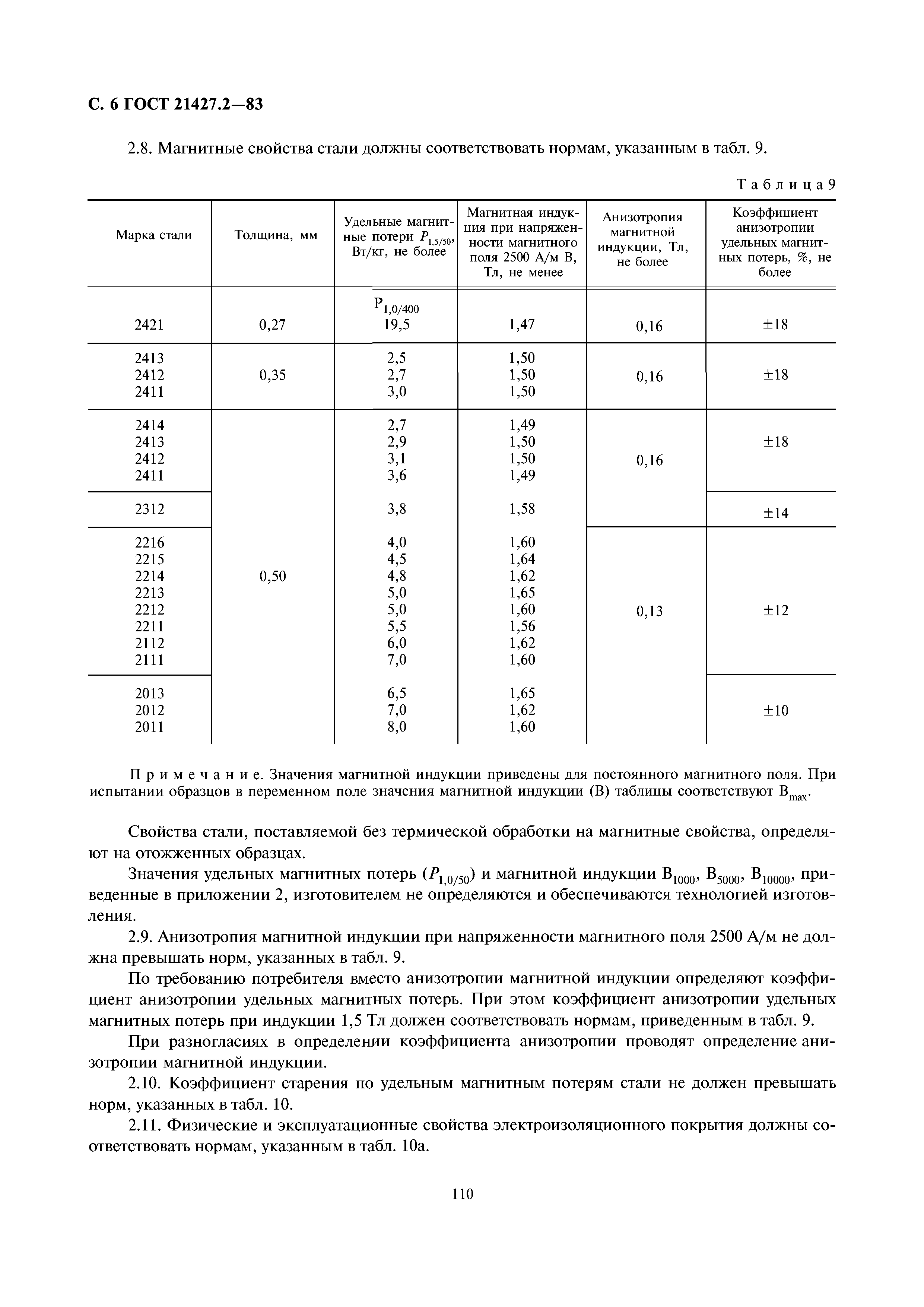 ГОСТ 21427.2-83