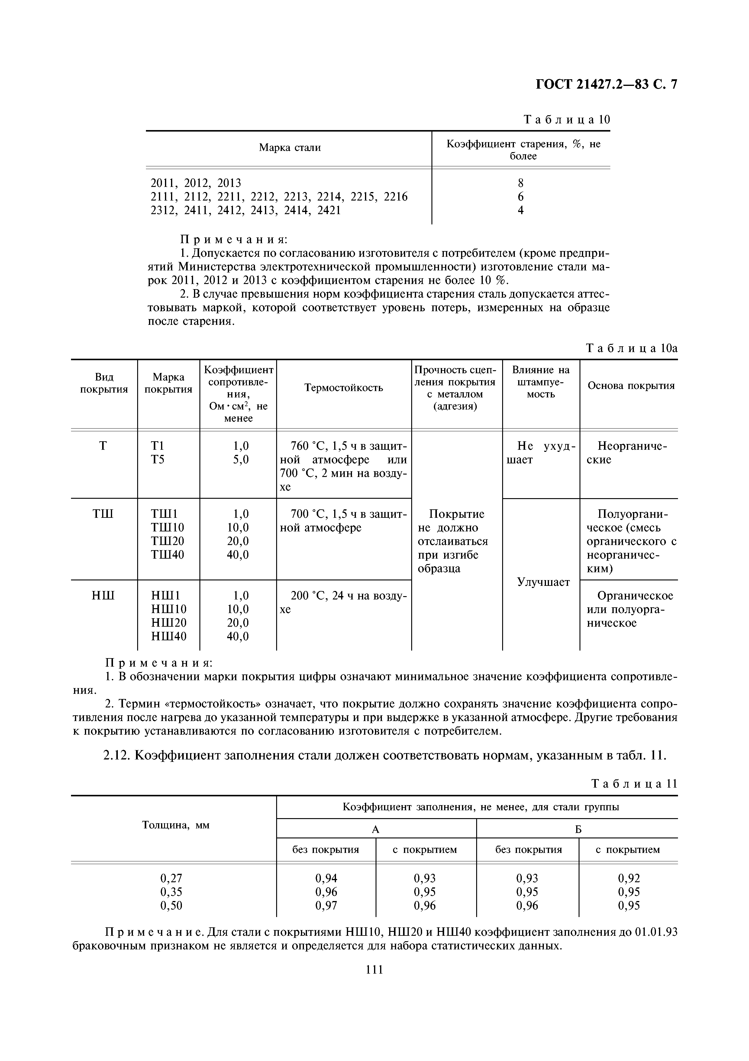 ГОСТ 21427.2-83