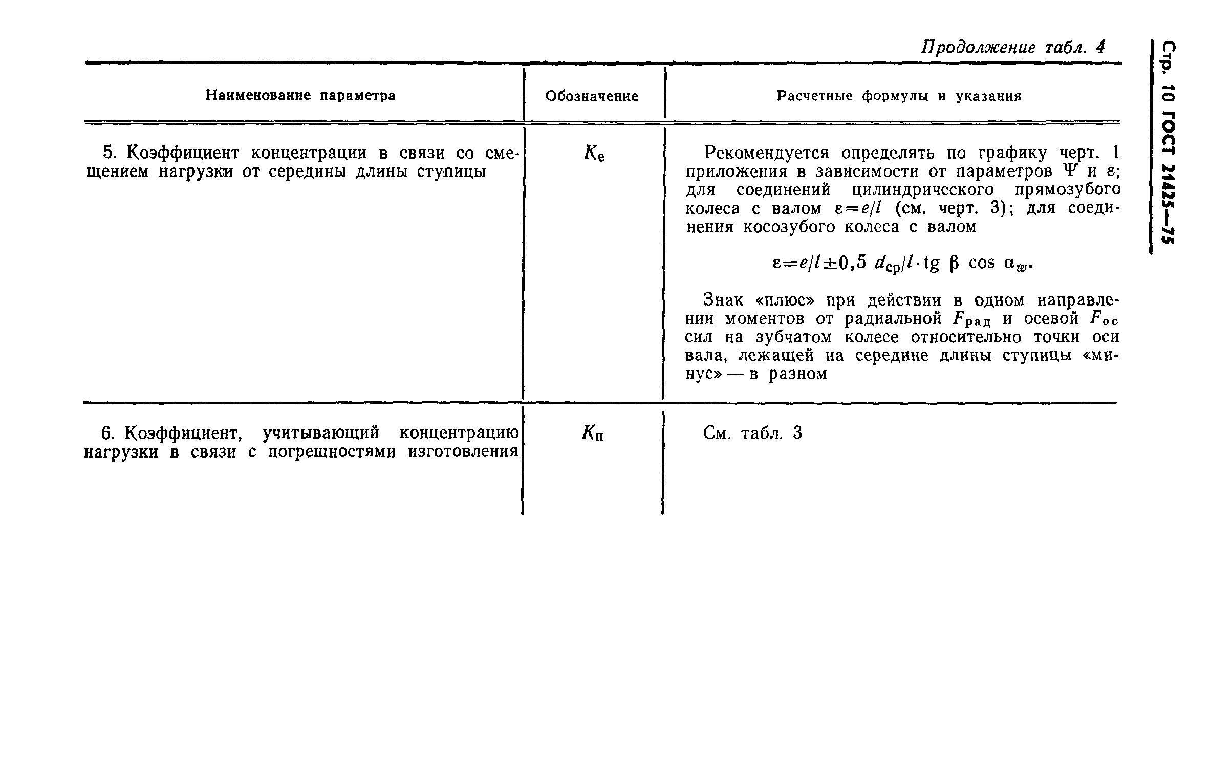 ГОСТ 21425-75