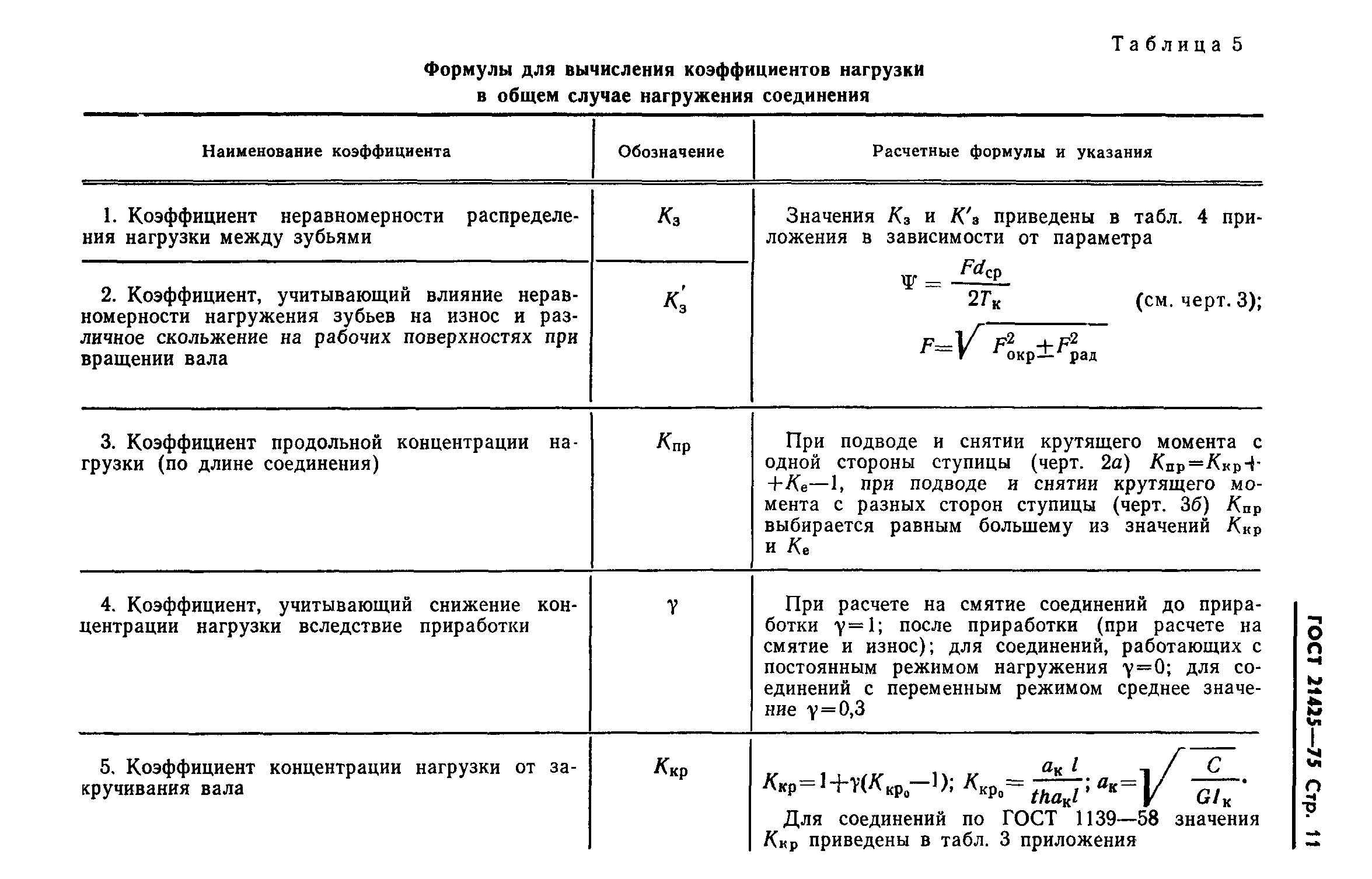 ГОСТ 21425-75