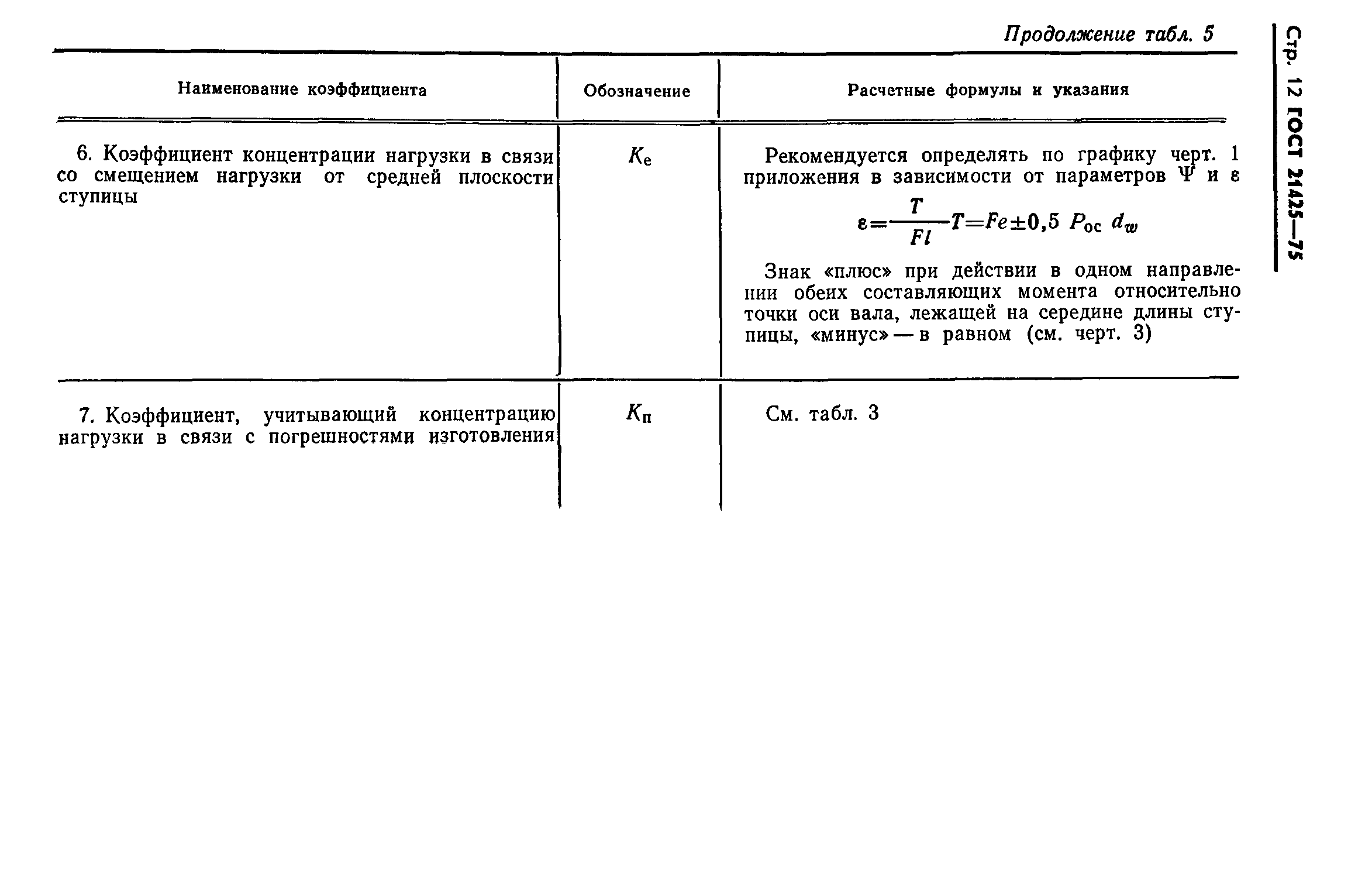 ГОСТ 21425-75