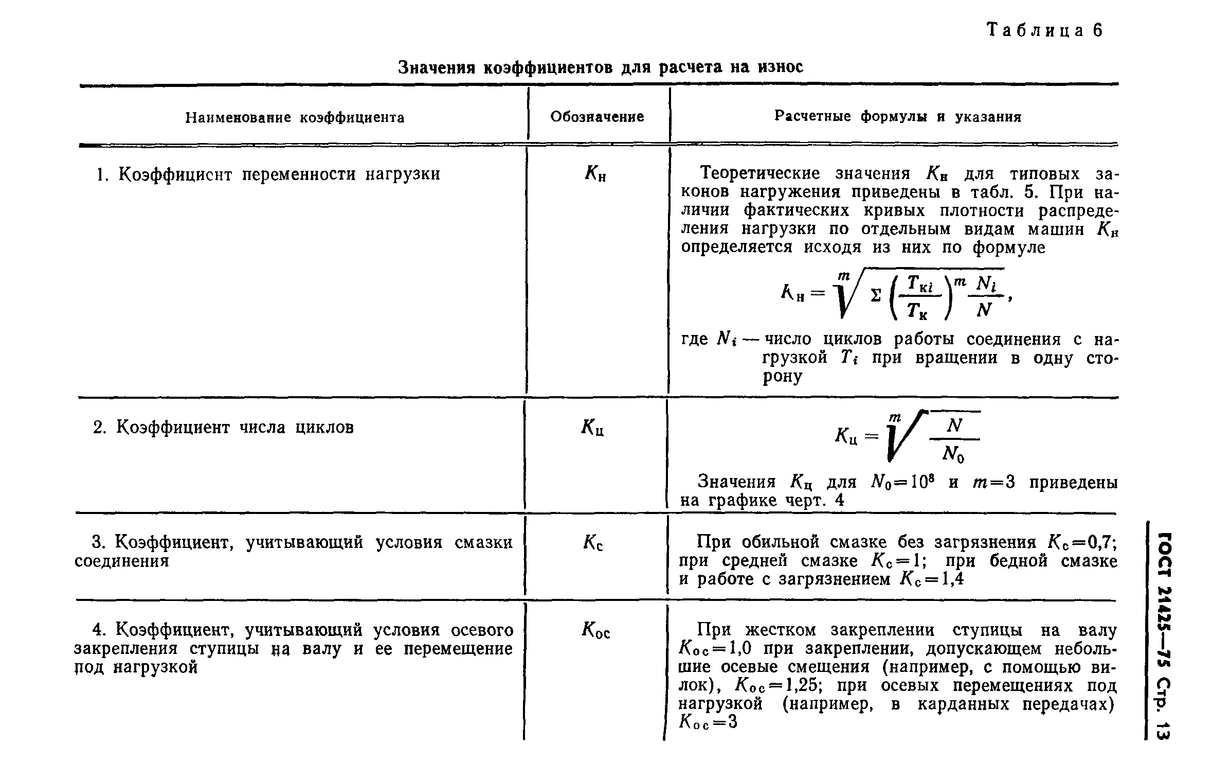 ГОСТ 21425-75