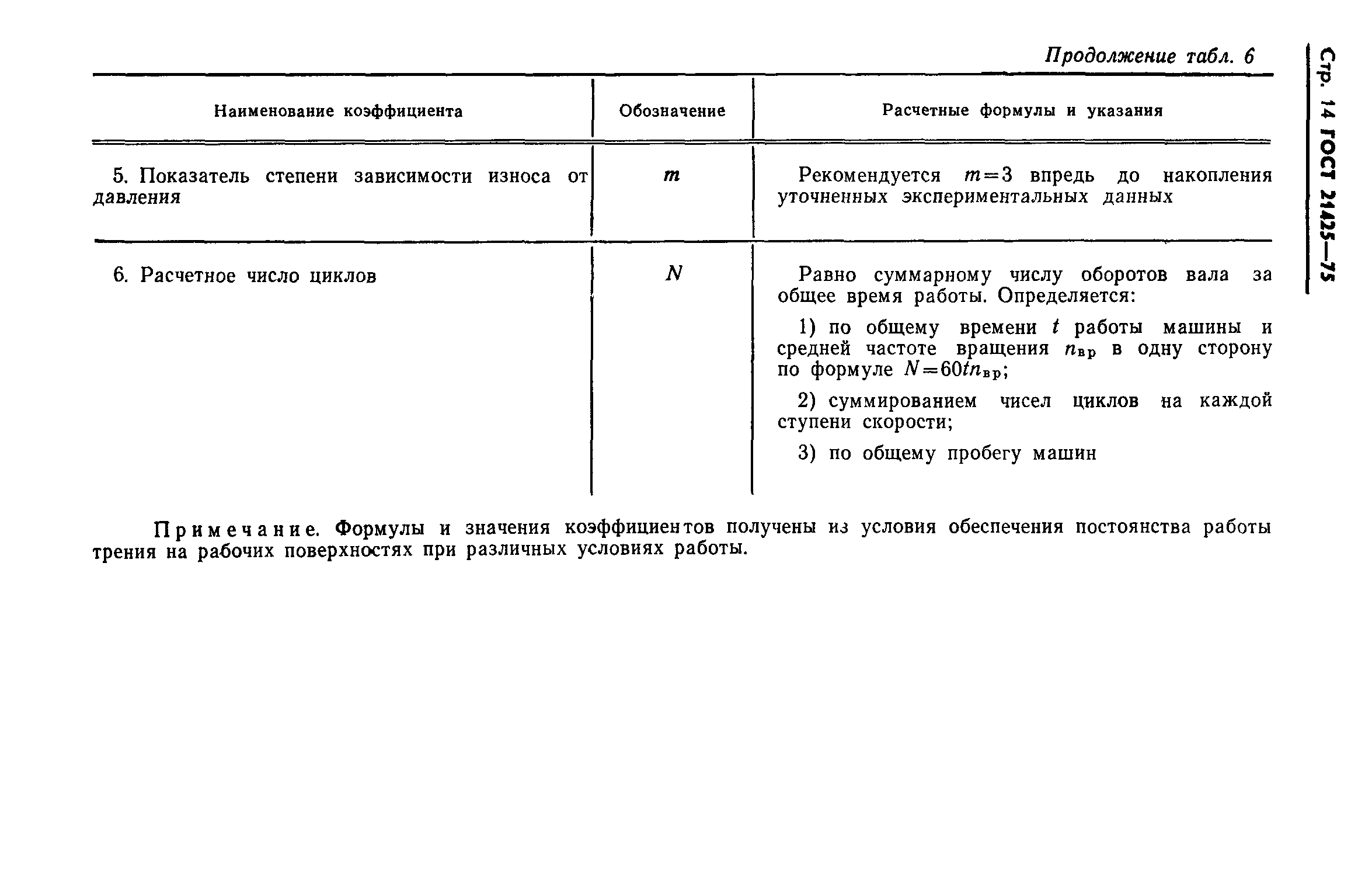ГОСТ 21425-75