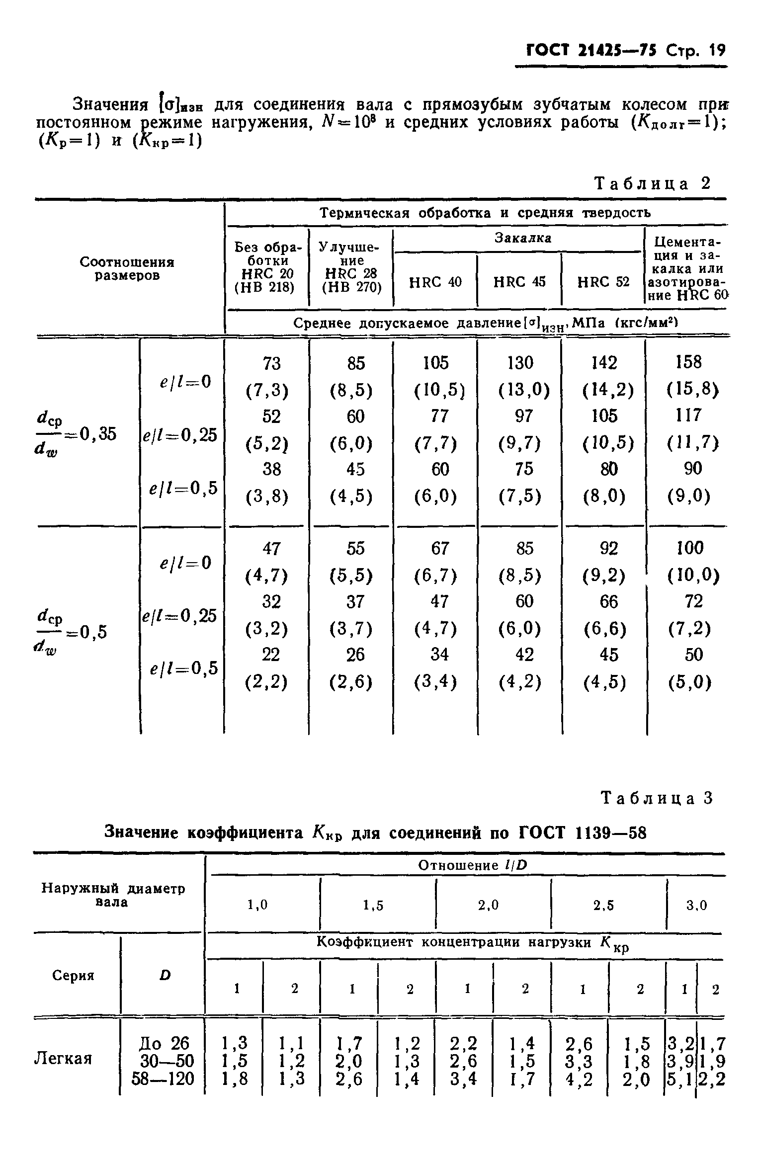 ГОСТ 21425-75