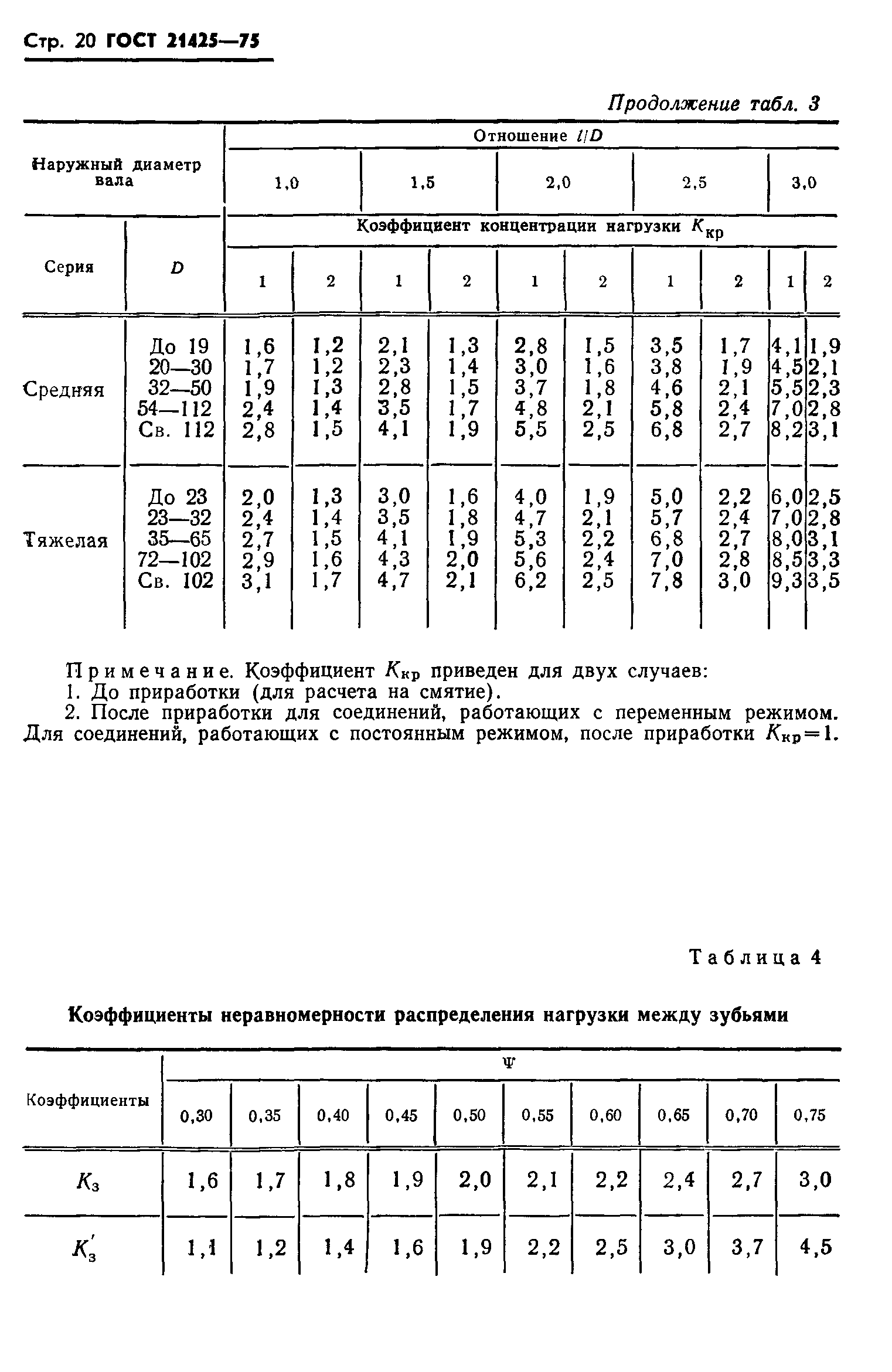 ГОСТ 21425-75