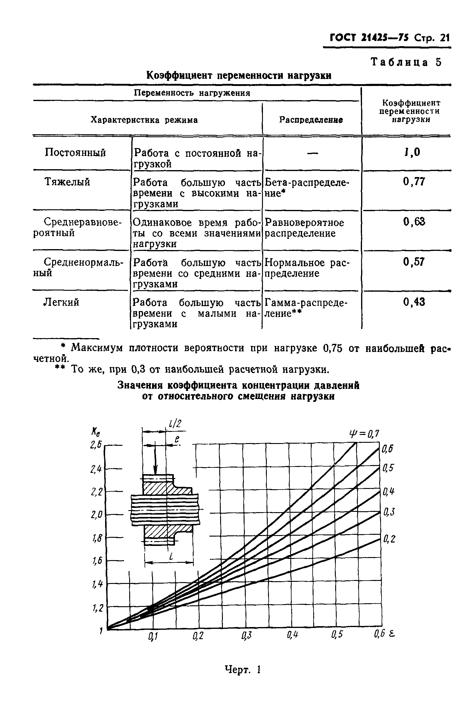 ГОСТ 21425-75