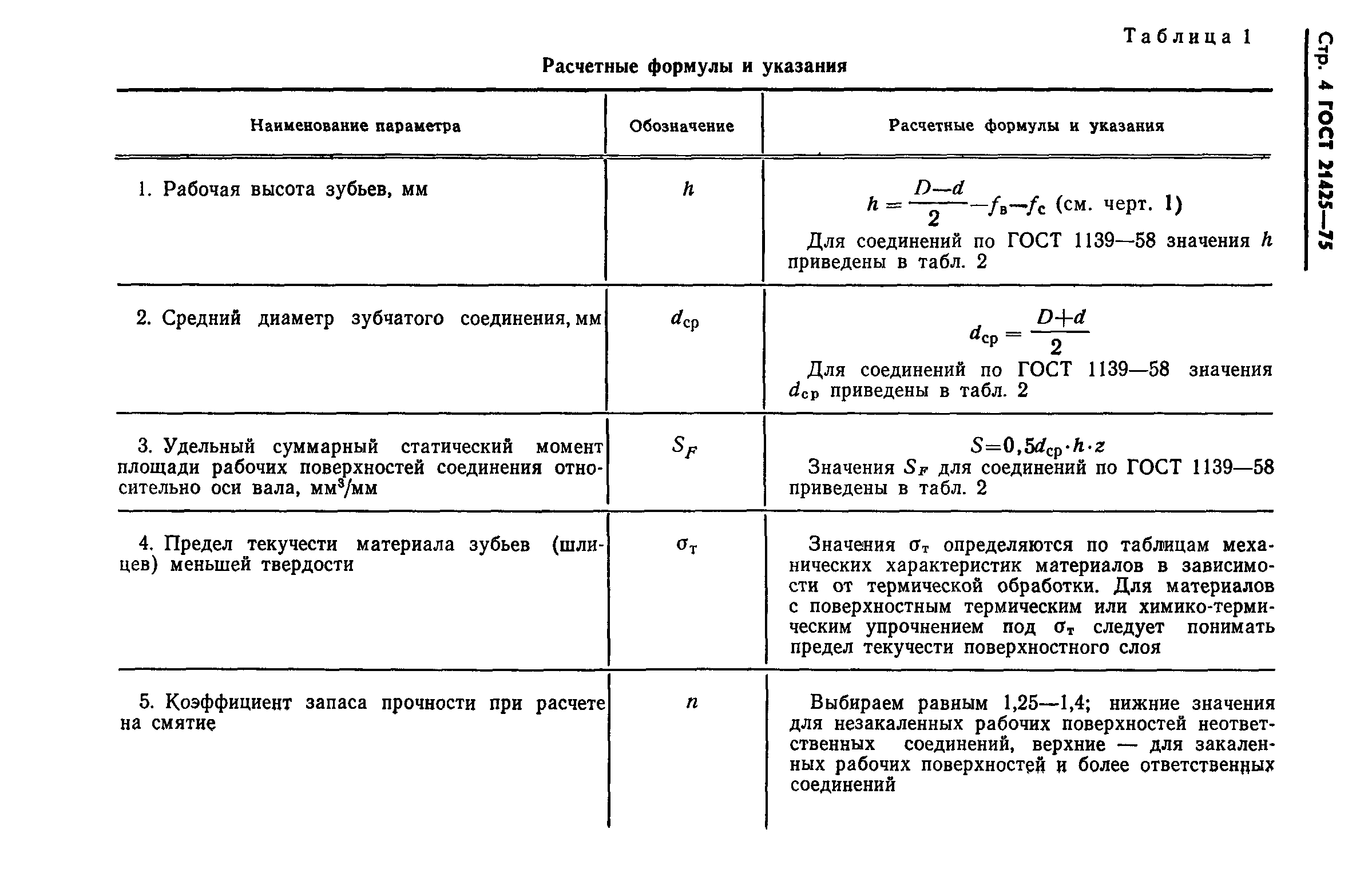 ГОСТ 21425-75
