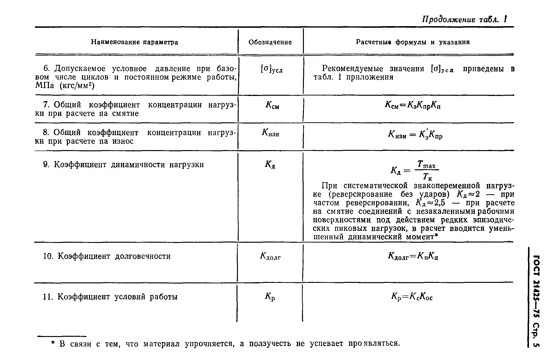 ГОСТ 21425-75