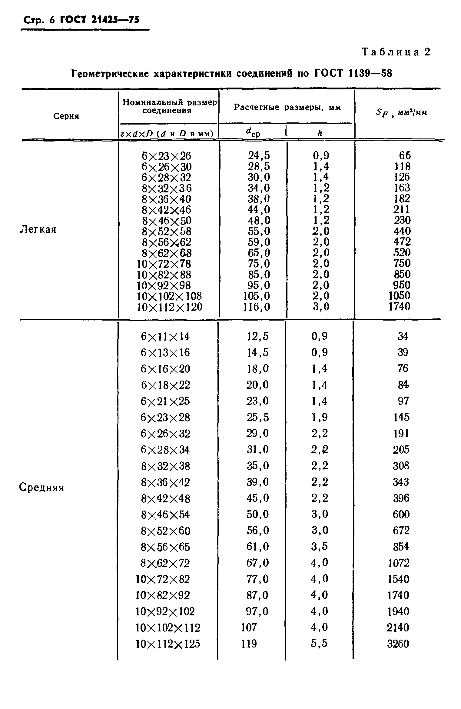ГОСТ 21425-75