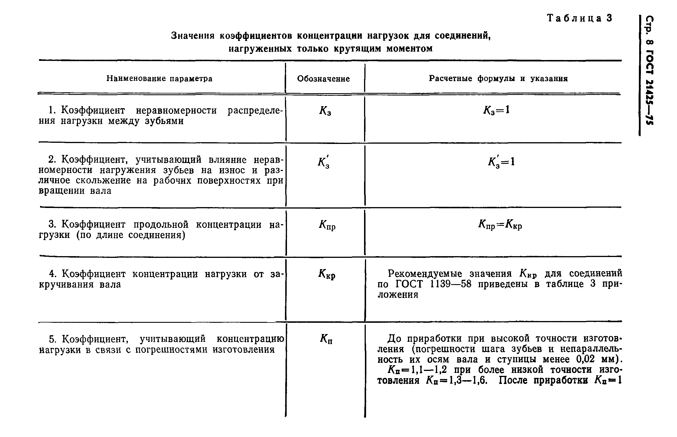 ГОСТ 21425-75