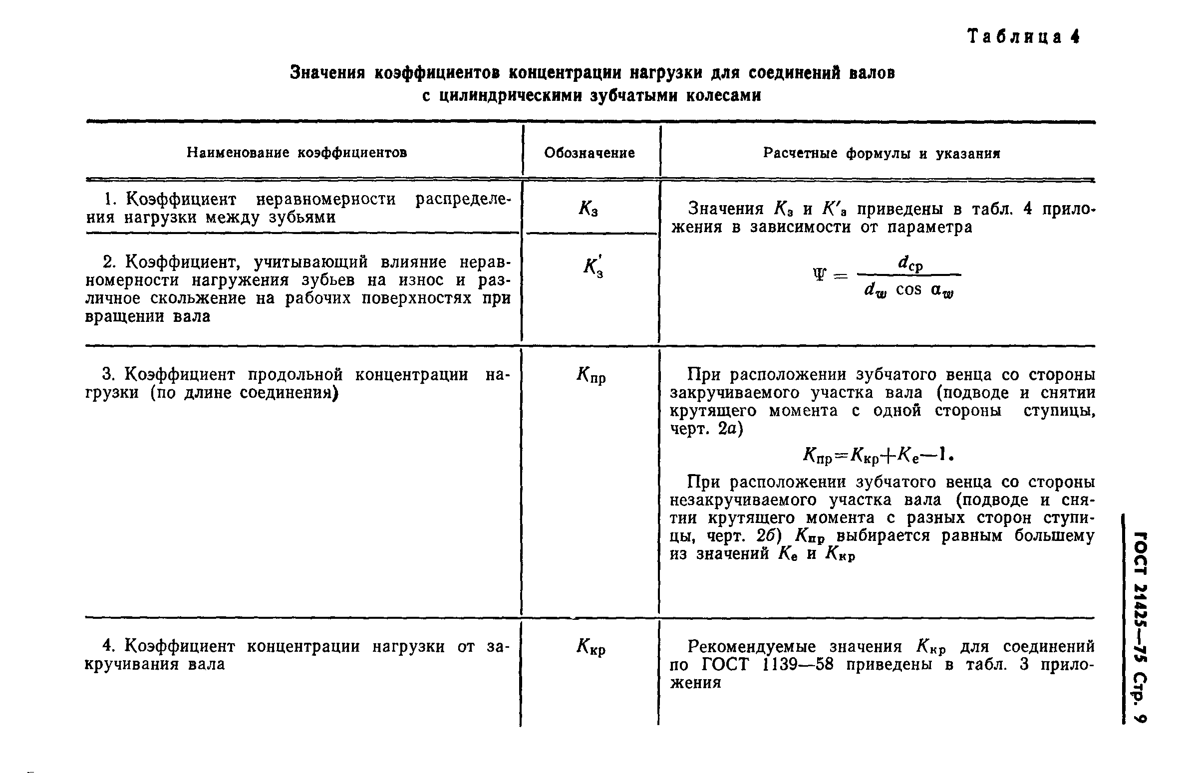 ГОСТ 21425-75