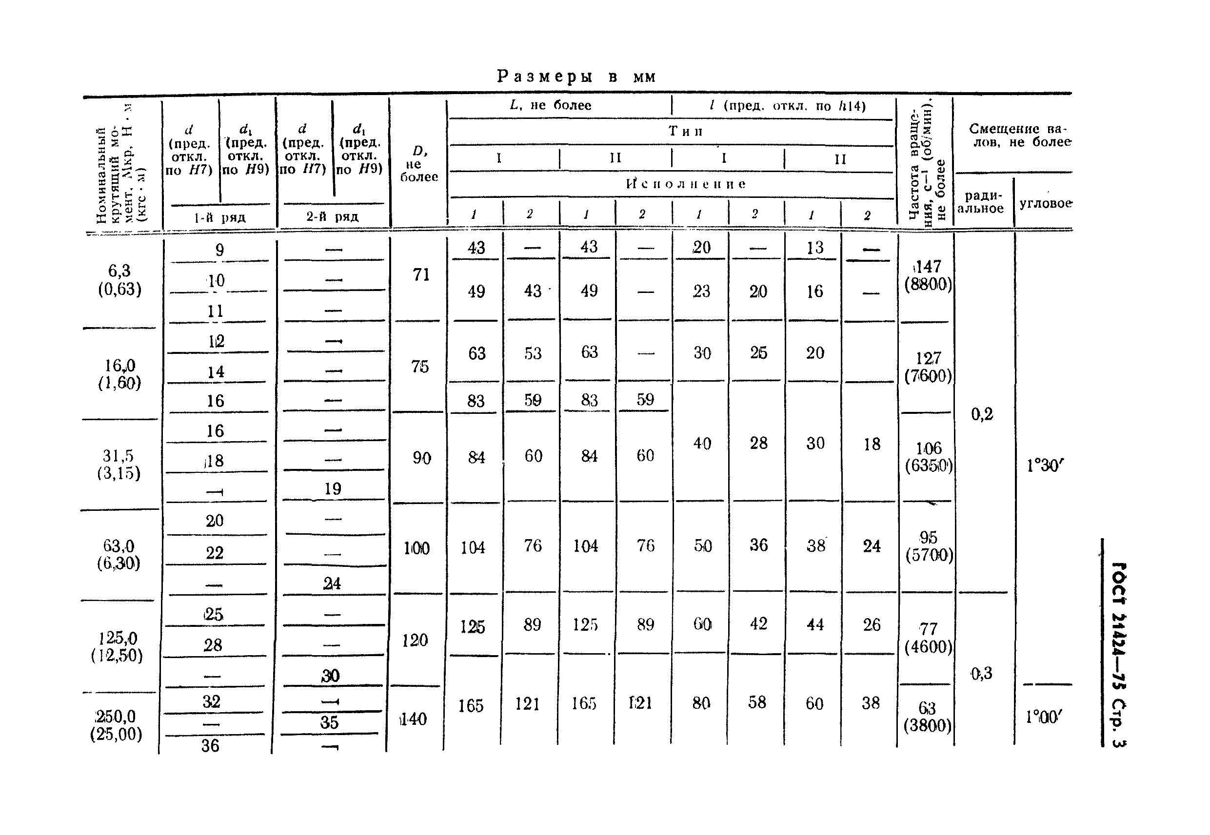 ГОСТ 21424-75