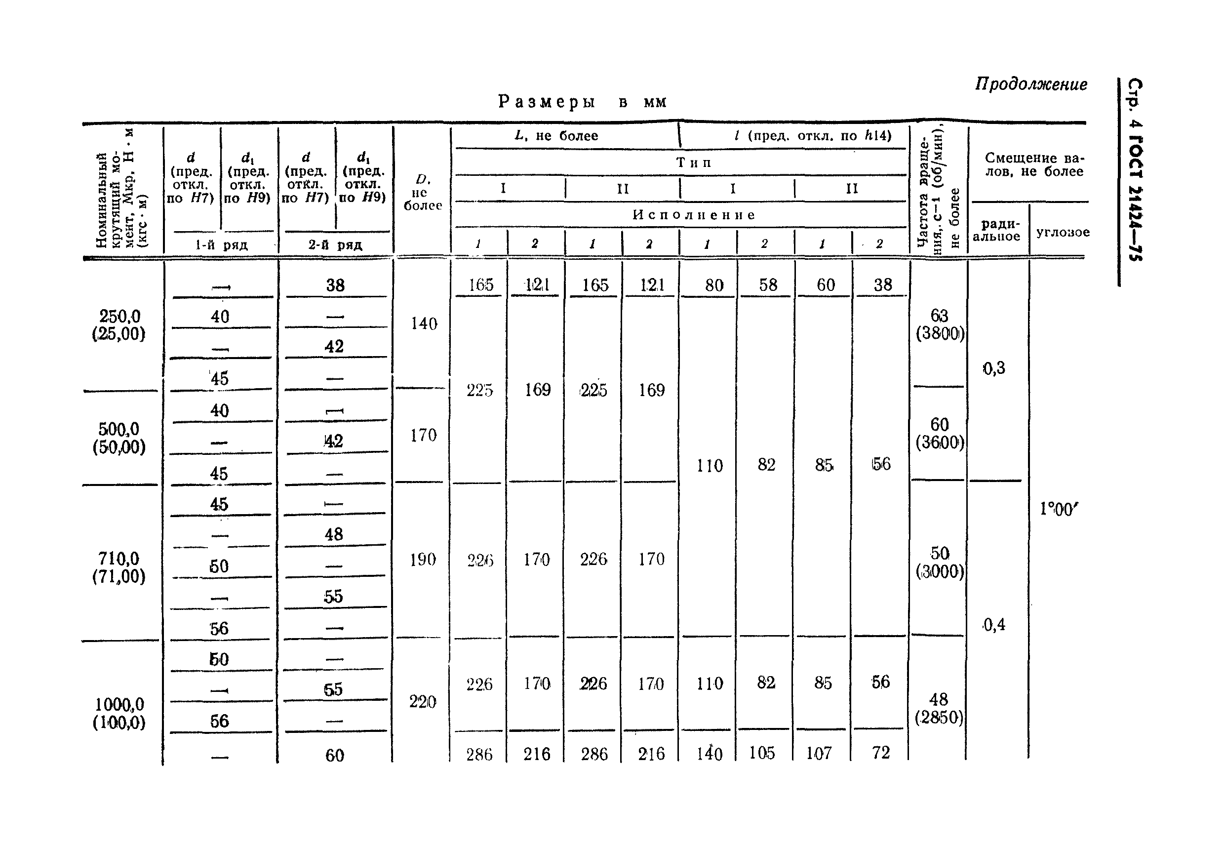 ГОСТ 21424-75