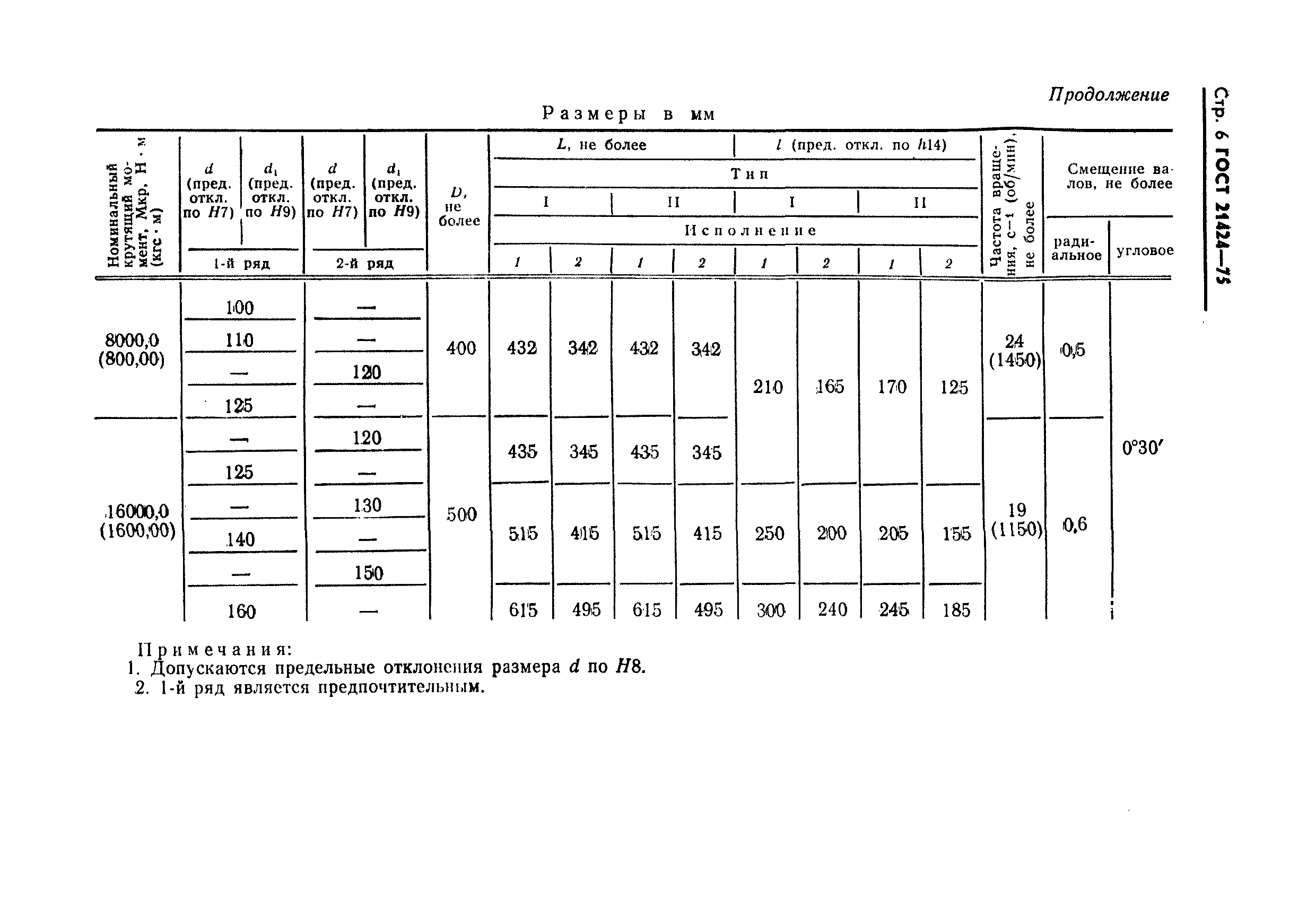 ГОСТ 21424-75