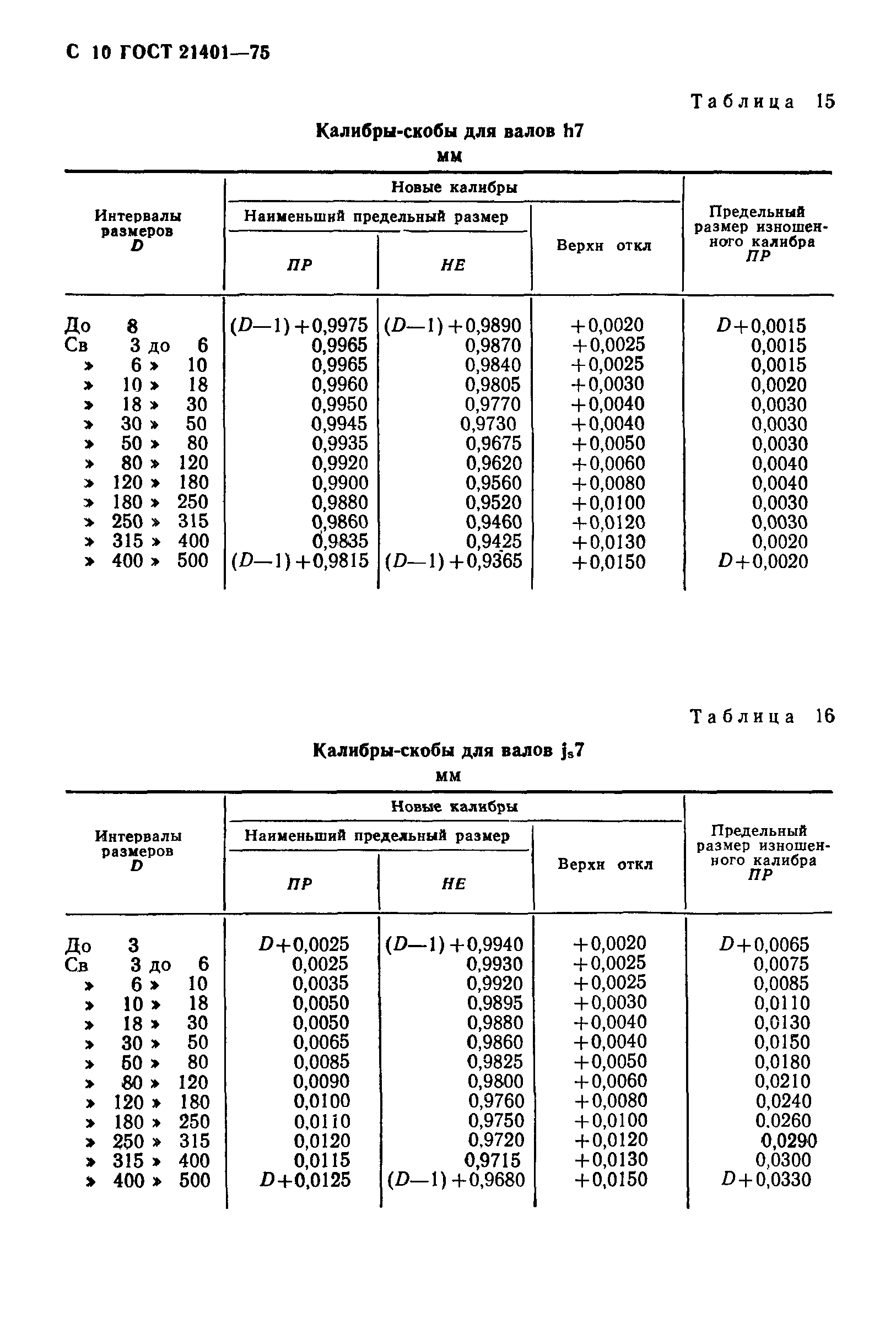 ГОСТ 21401-75