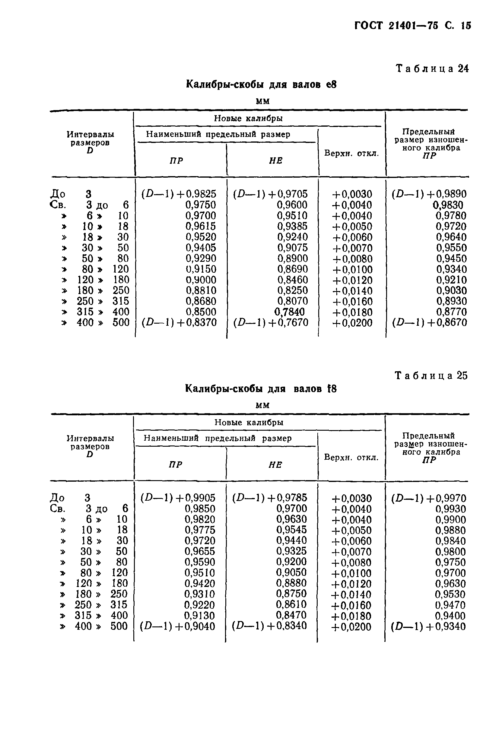 ГОСТ 21401-75