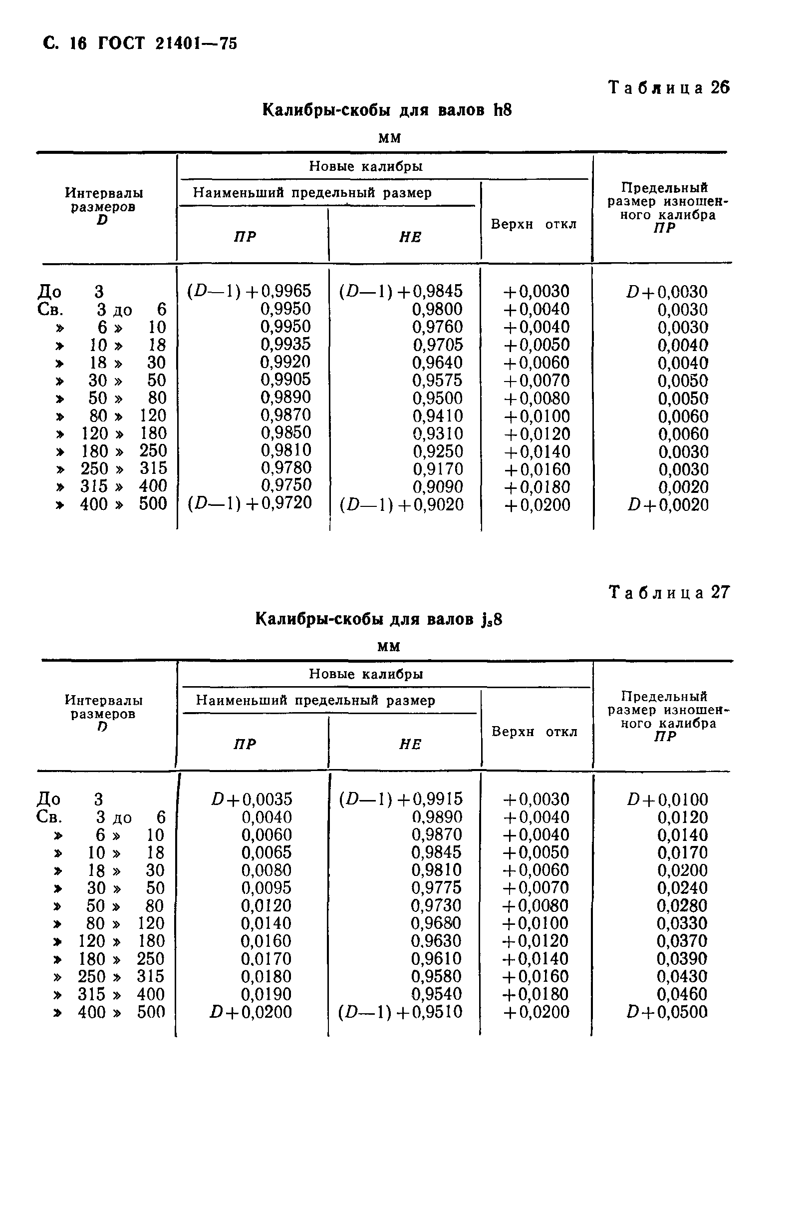 ГОСТ 21401-75