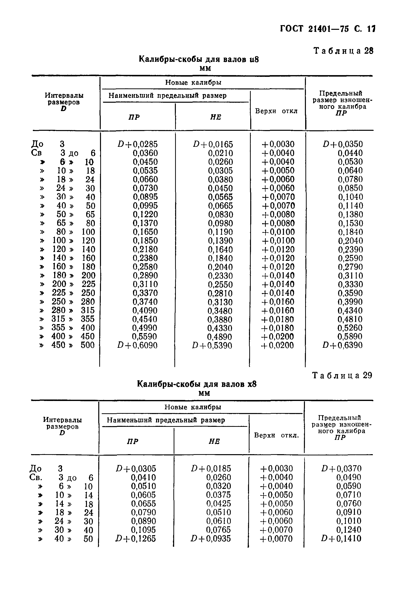 ГОСТ 21401-75