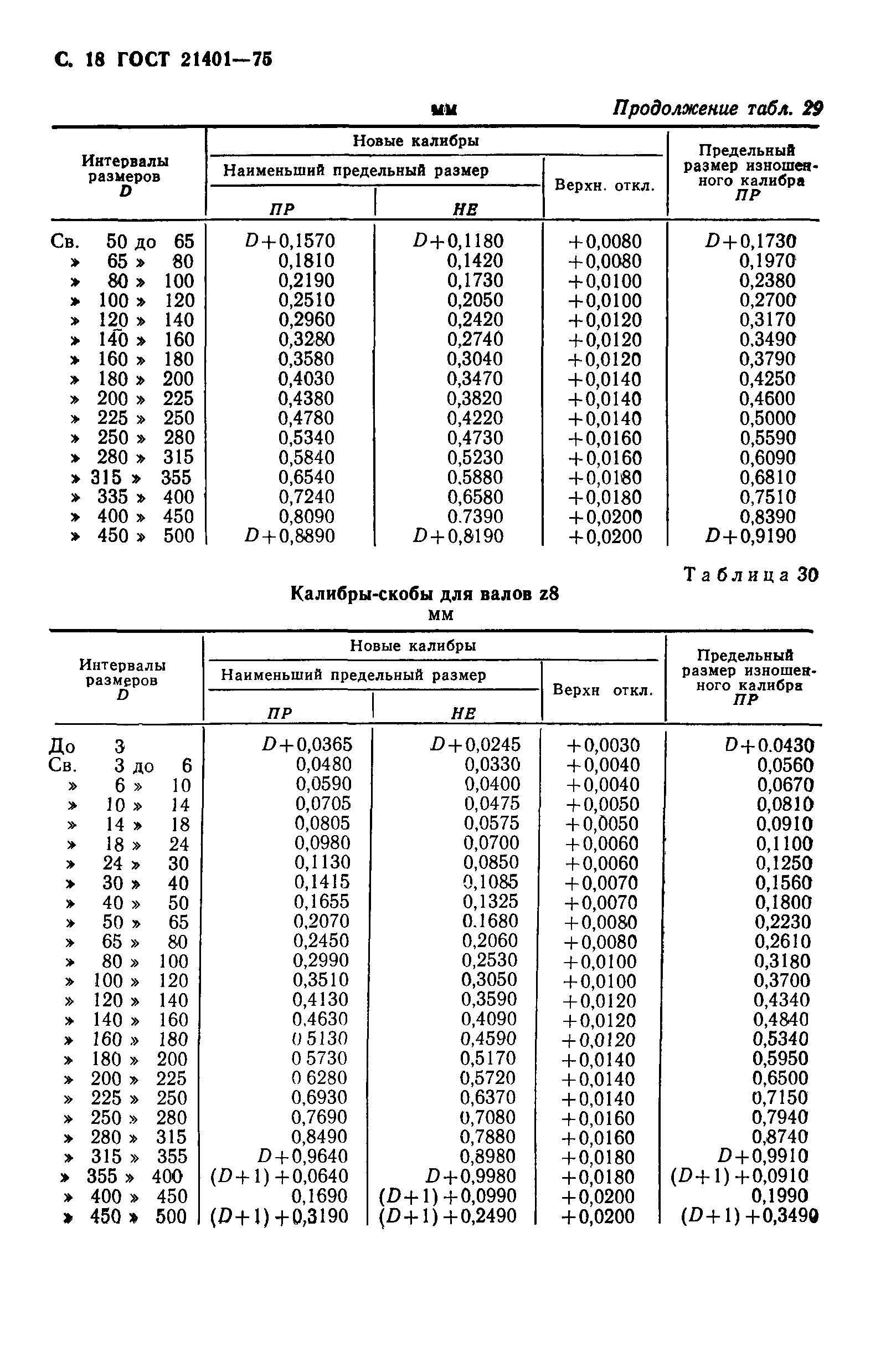 ГОСТ 21401-75