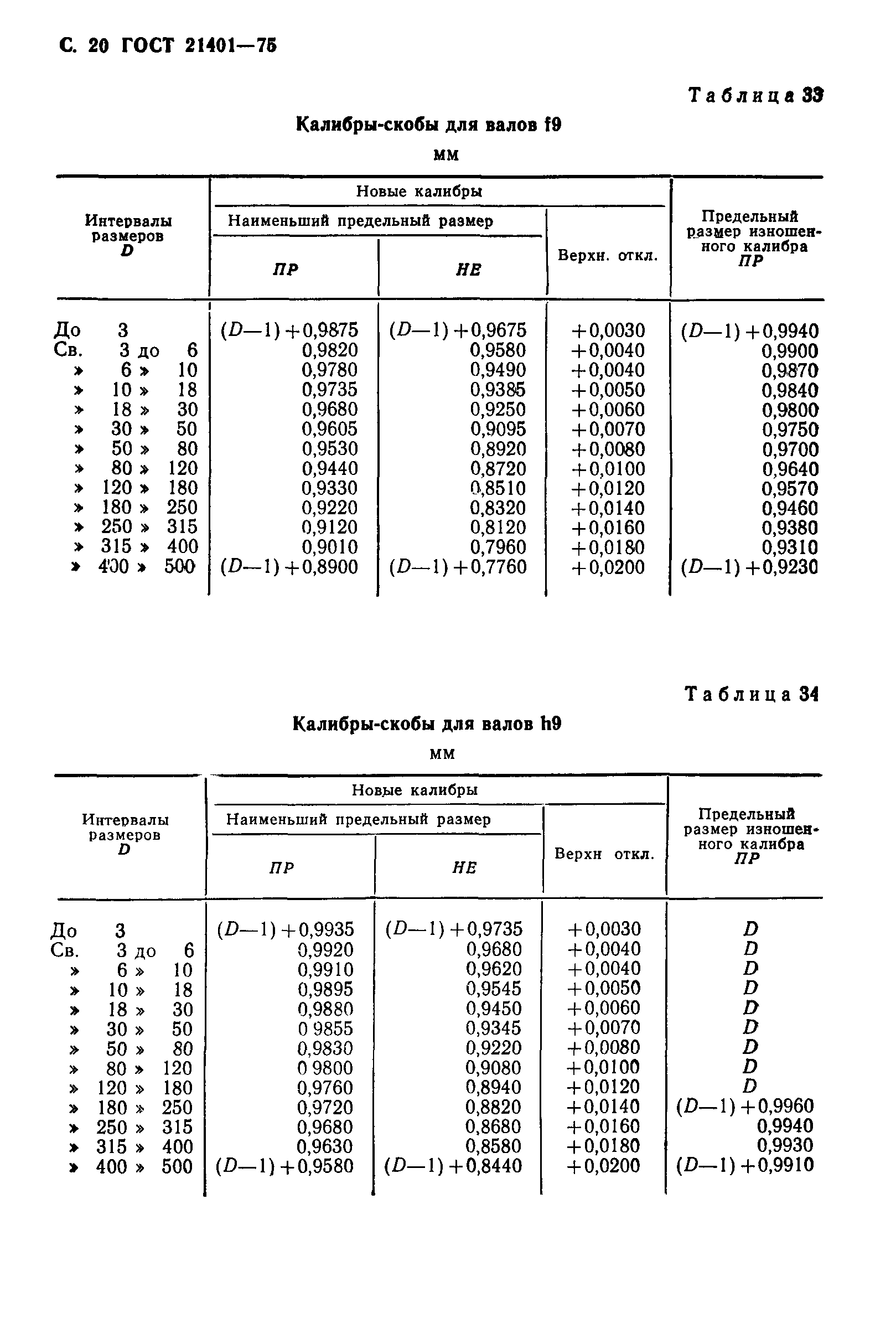 ГОСТ 21401-75