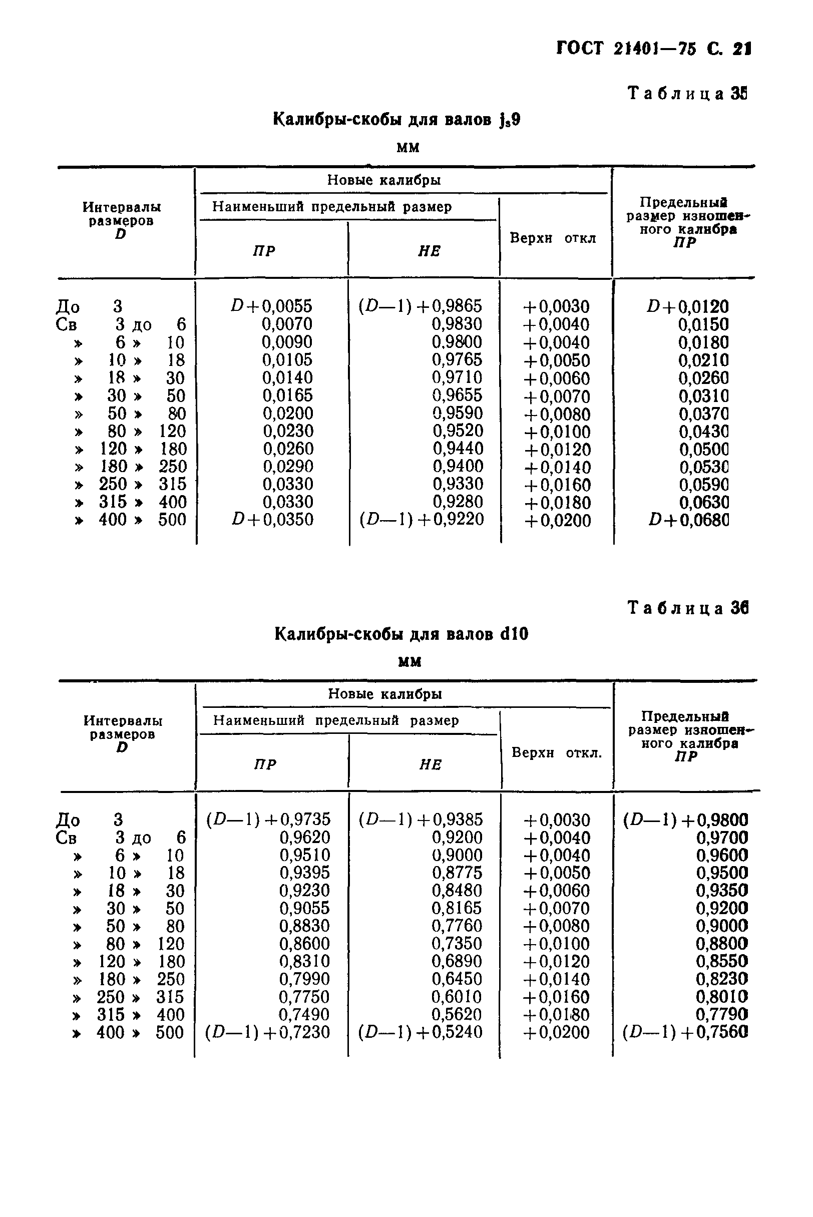 ГОСТ 21401-75