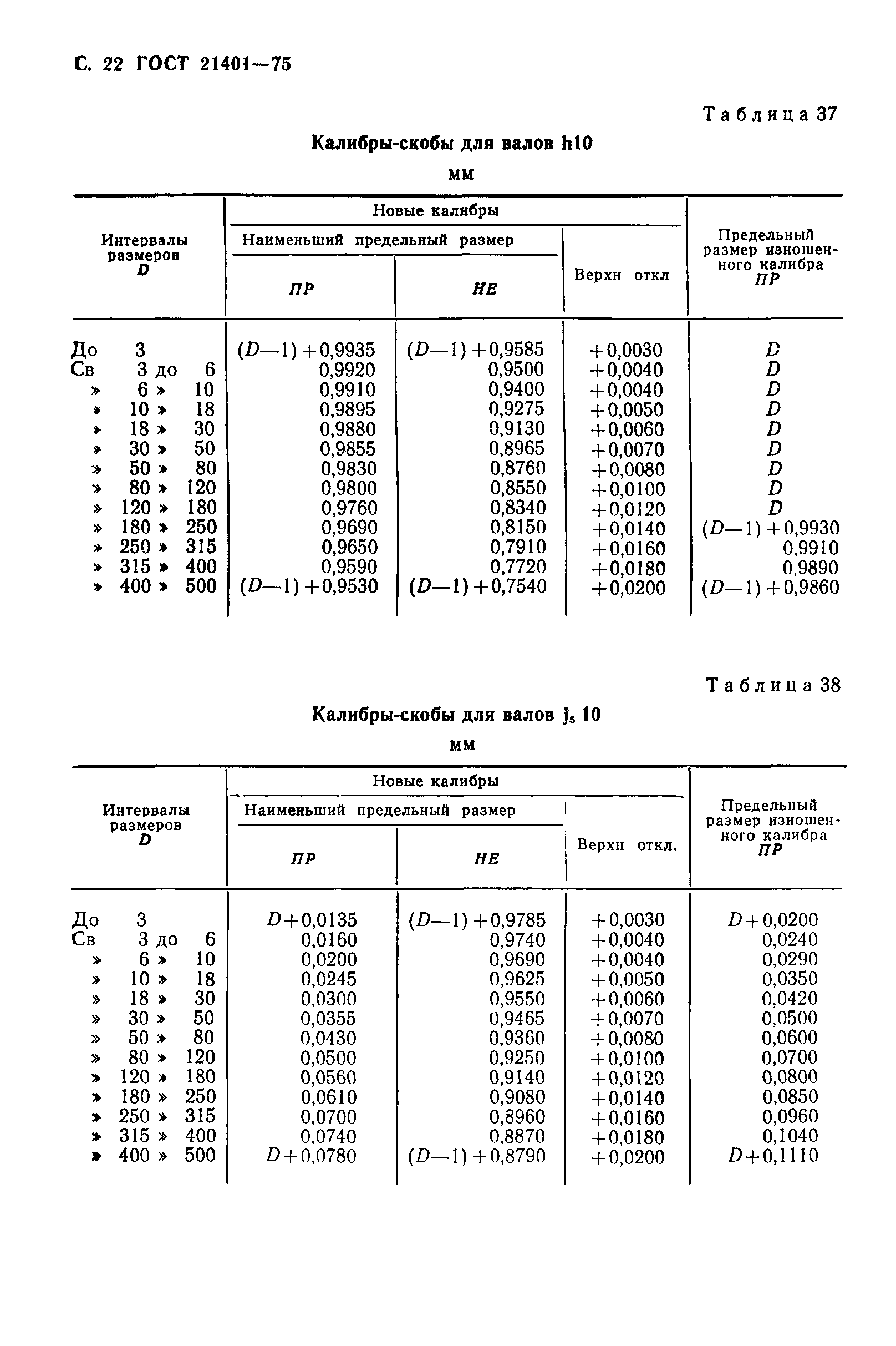 ГОСТ 21401-75