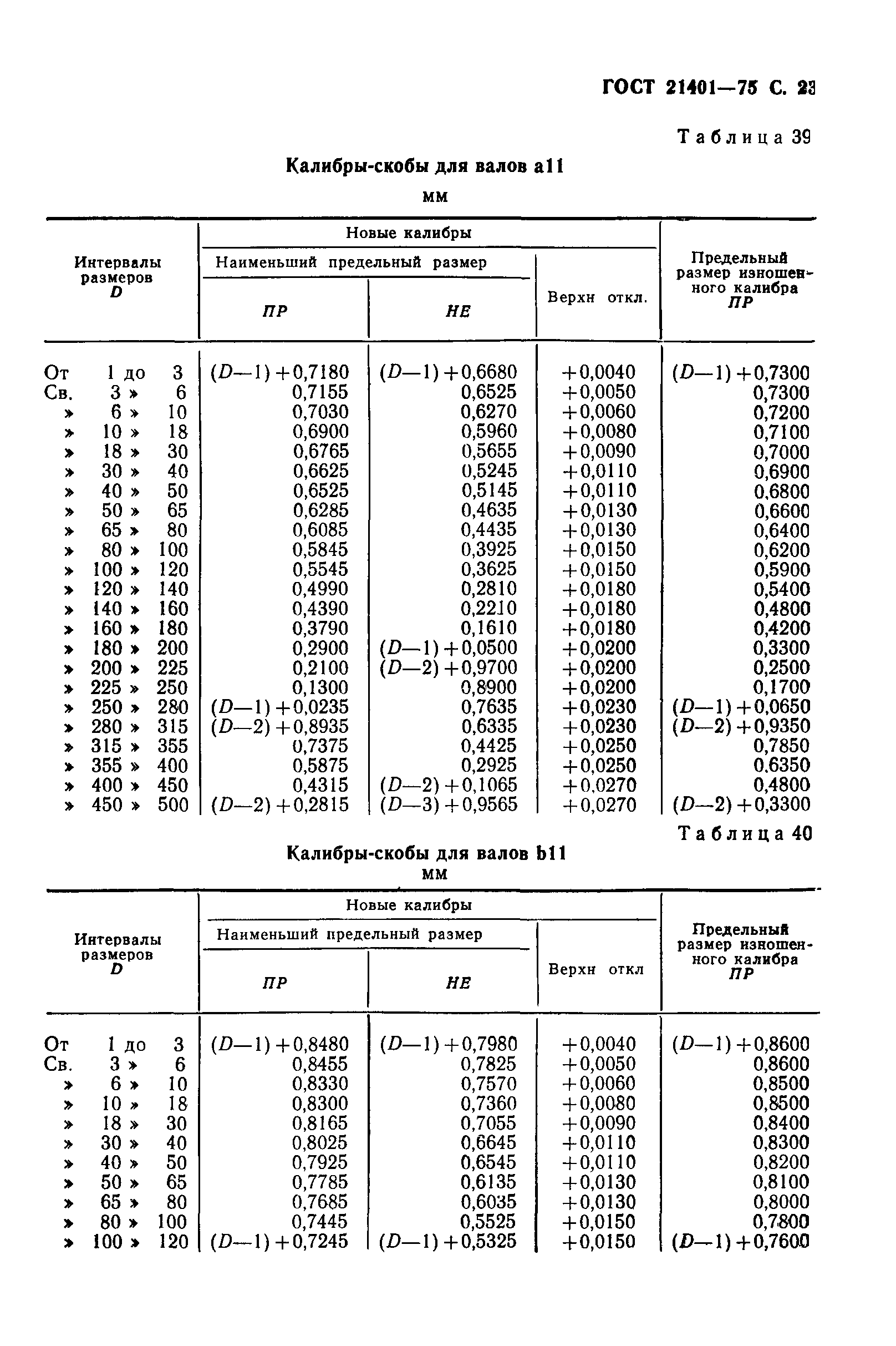 ГОСТ 21401-75