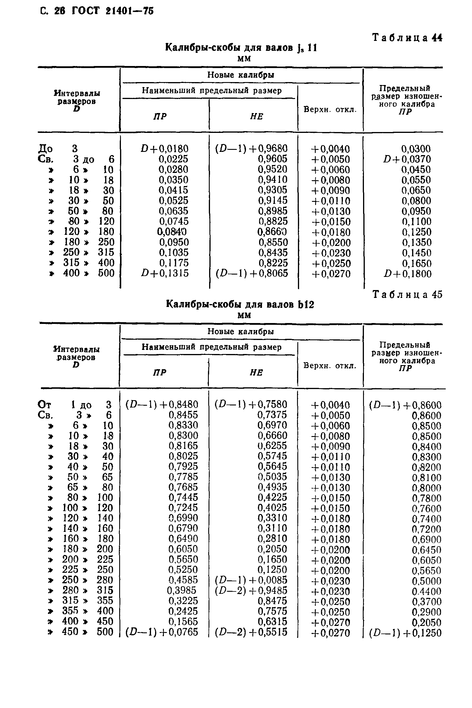 ГОСТ 21401-75