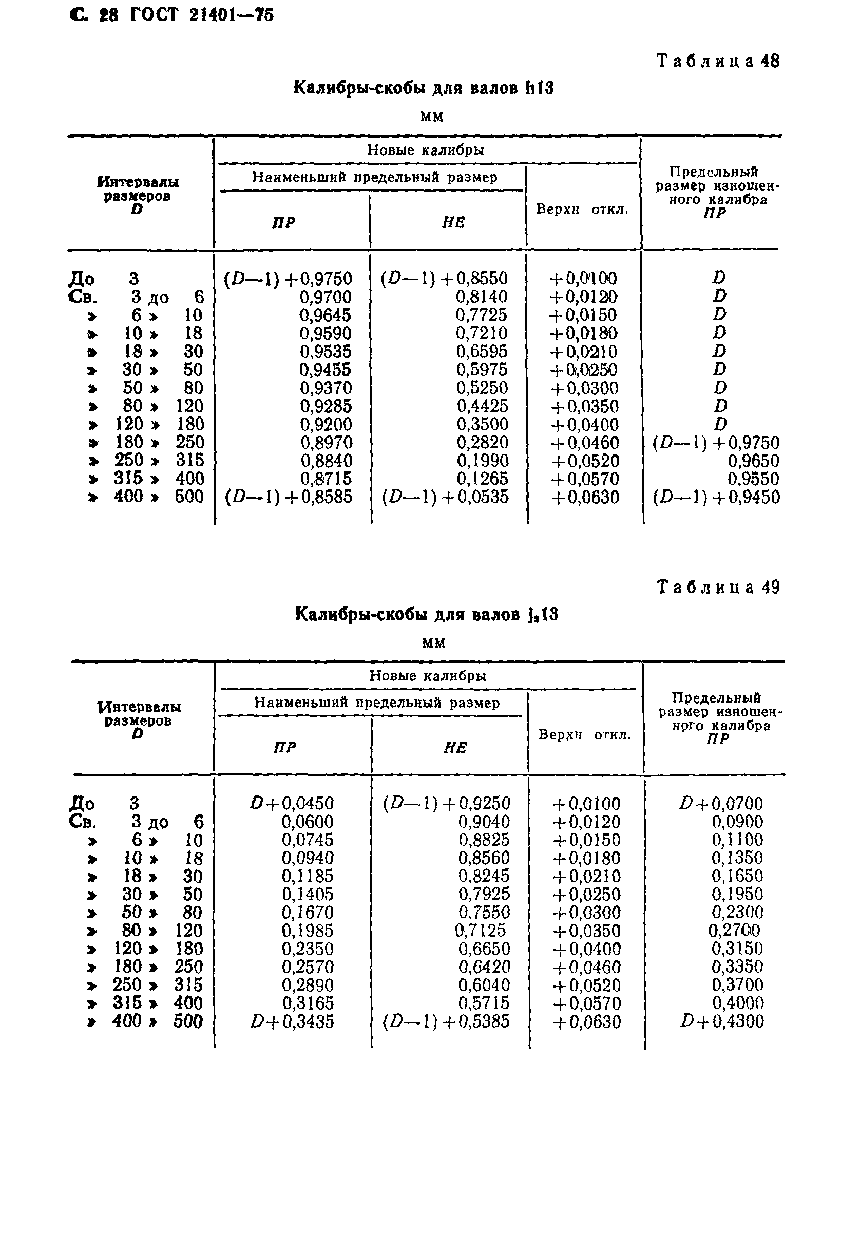 ГОСТ 21401-75