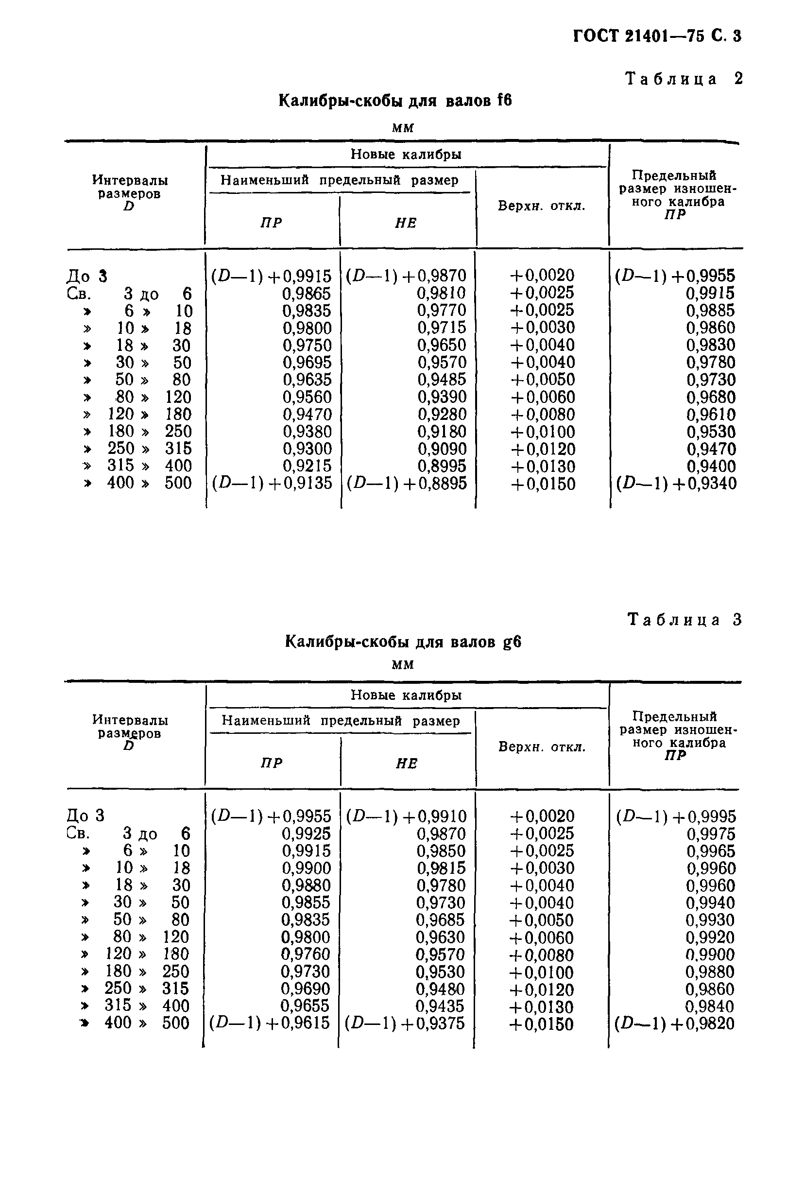 ГОСТ 21401-75