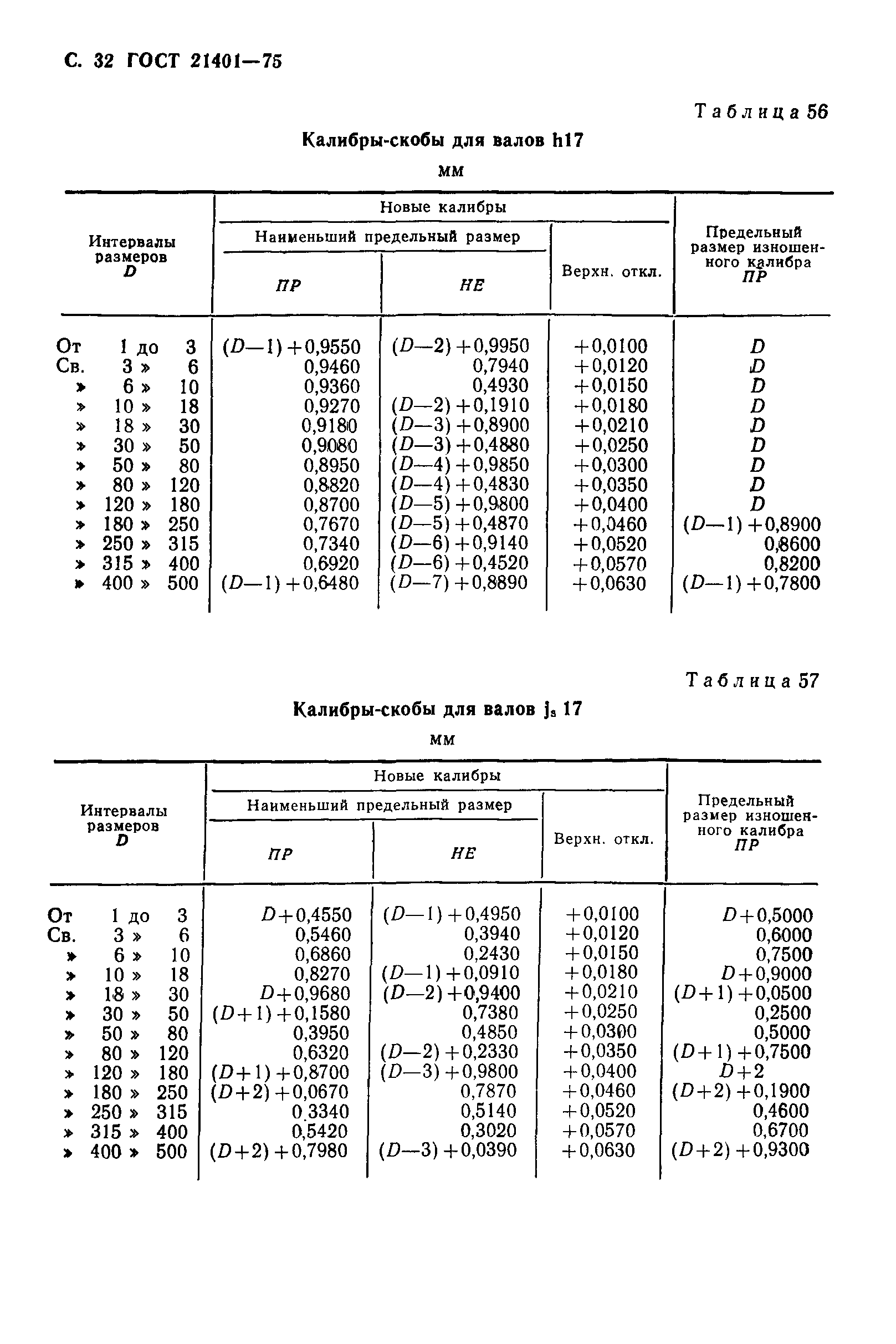 ГОСТ 21401-75