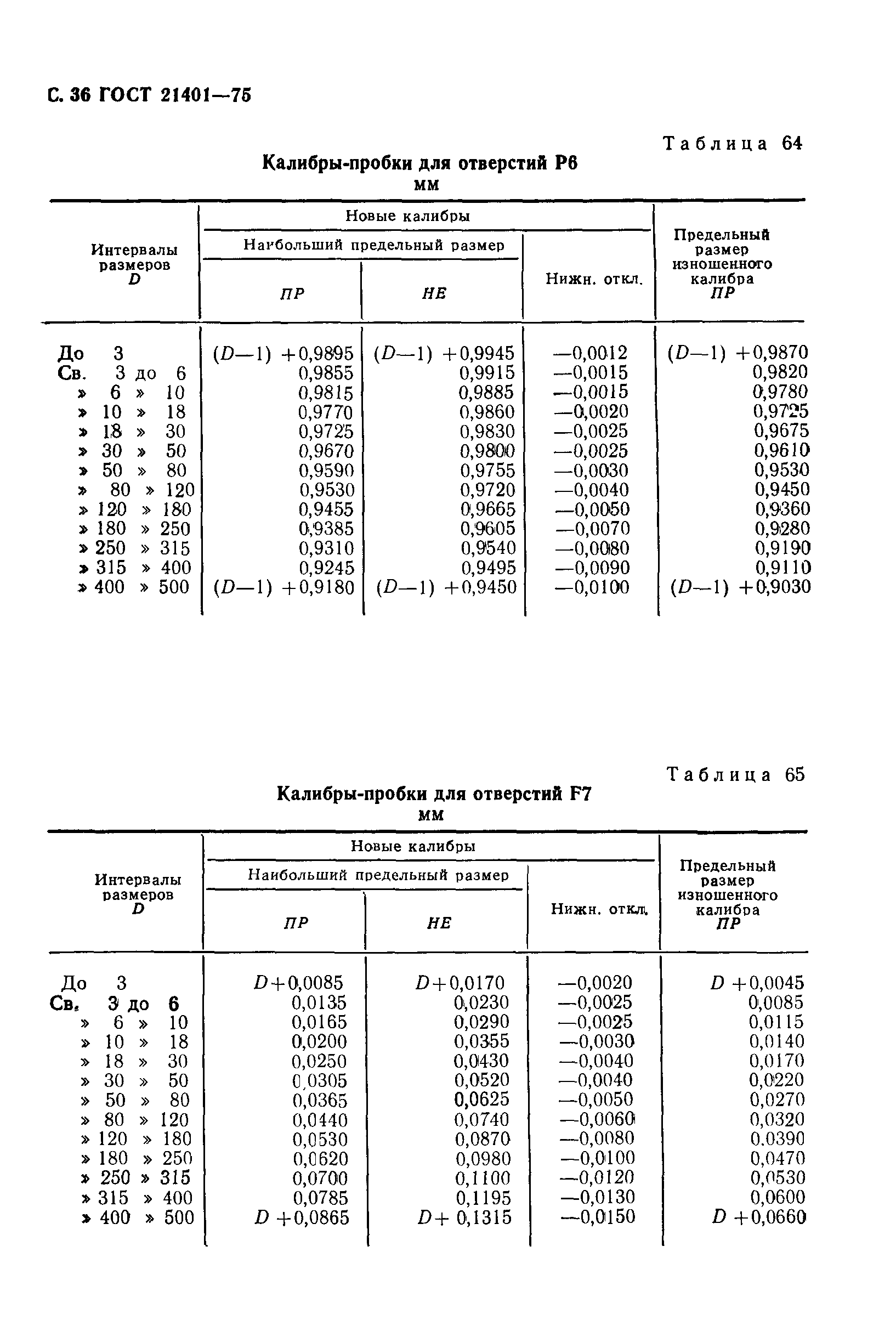 ГОСТ 21401-75