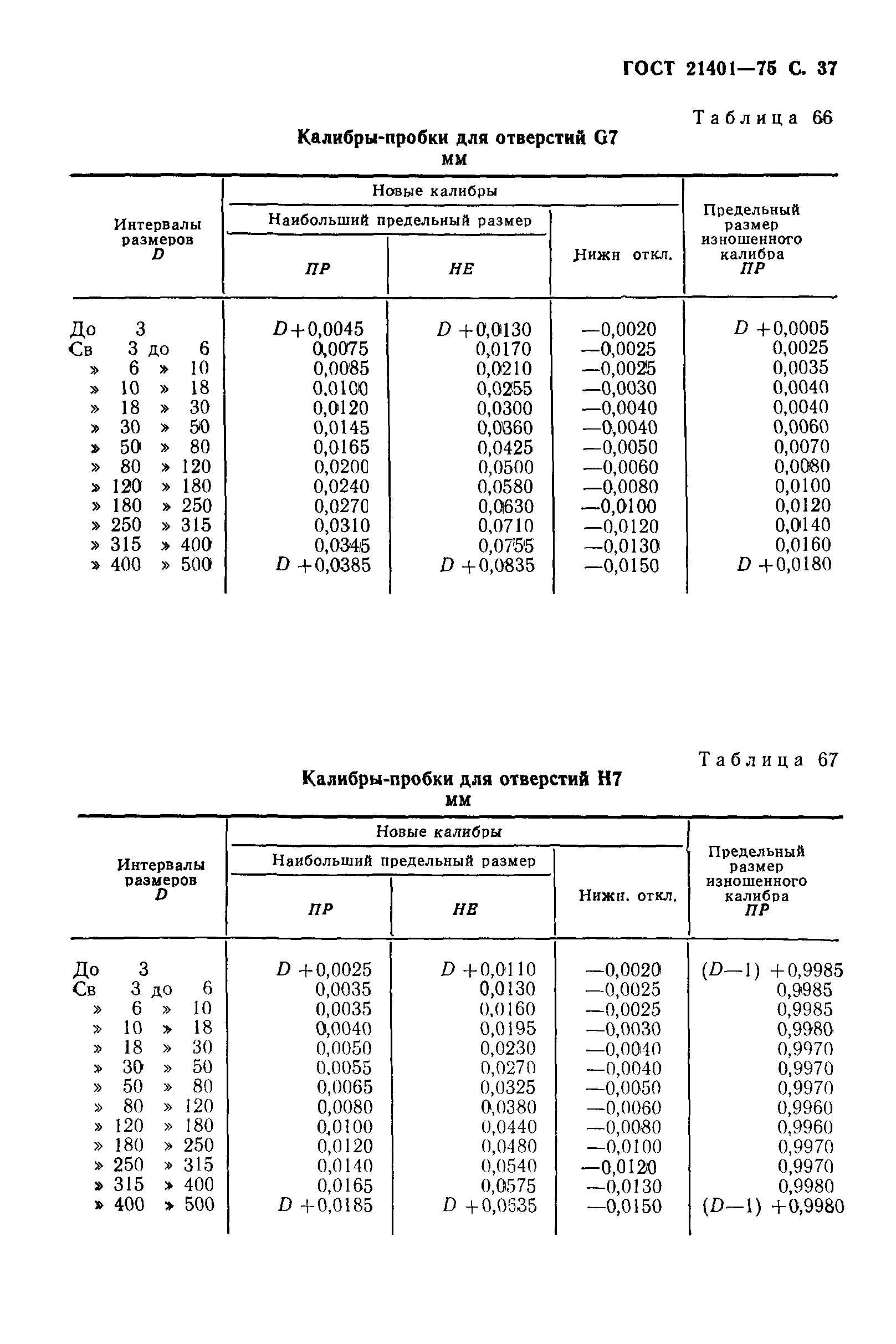 ГОСТ 21401-75