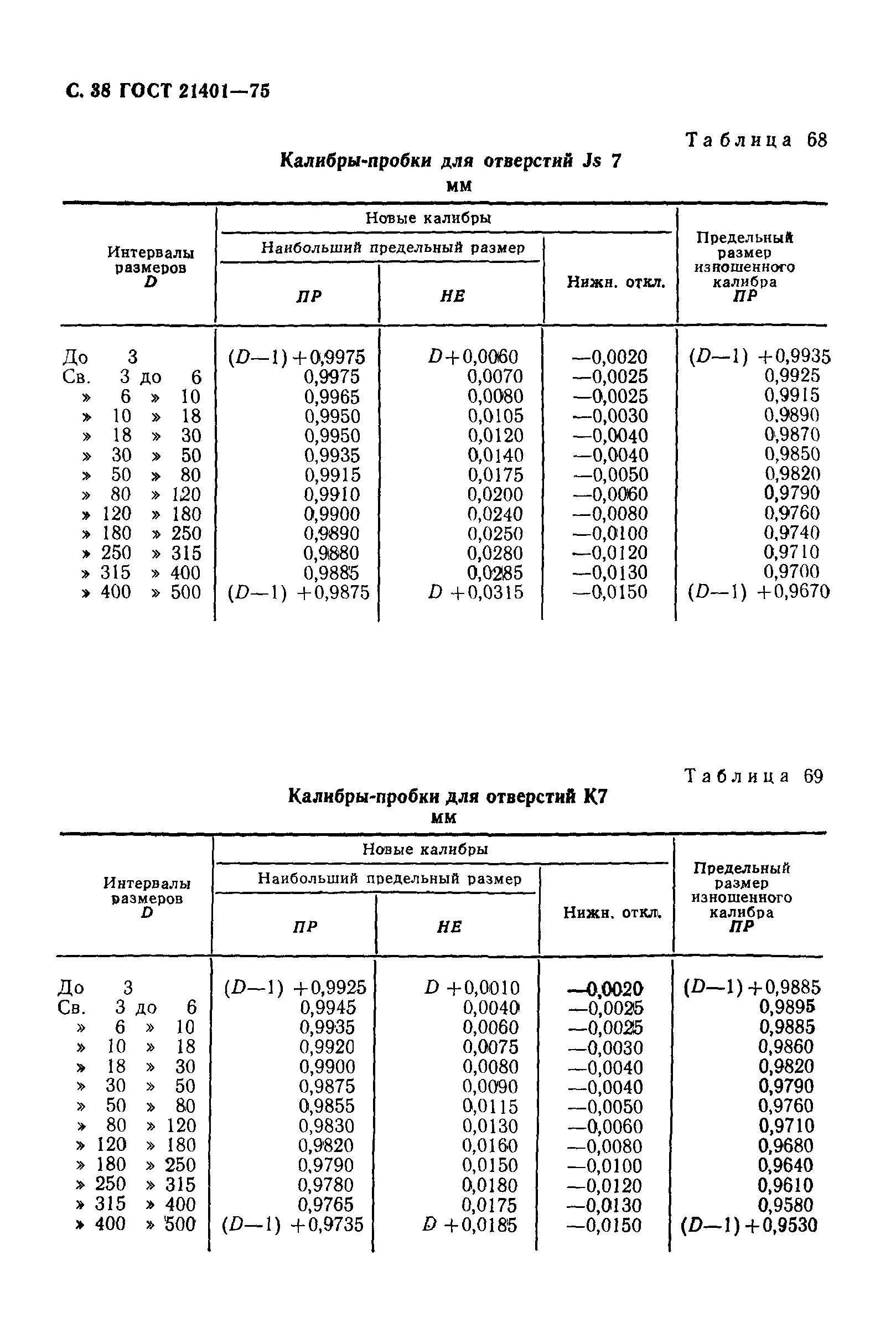 ГОСТ 21401-75