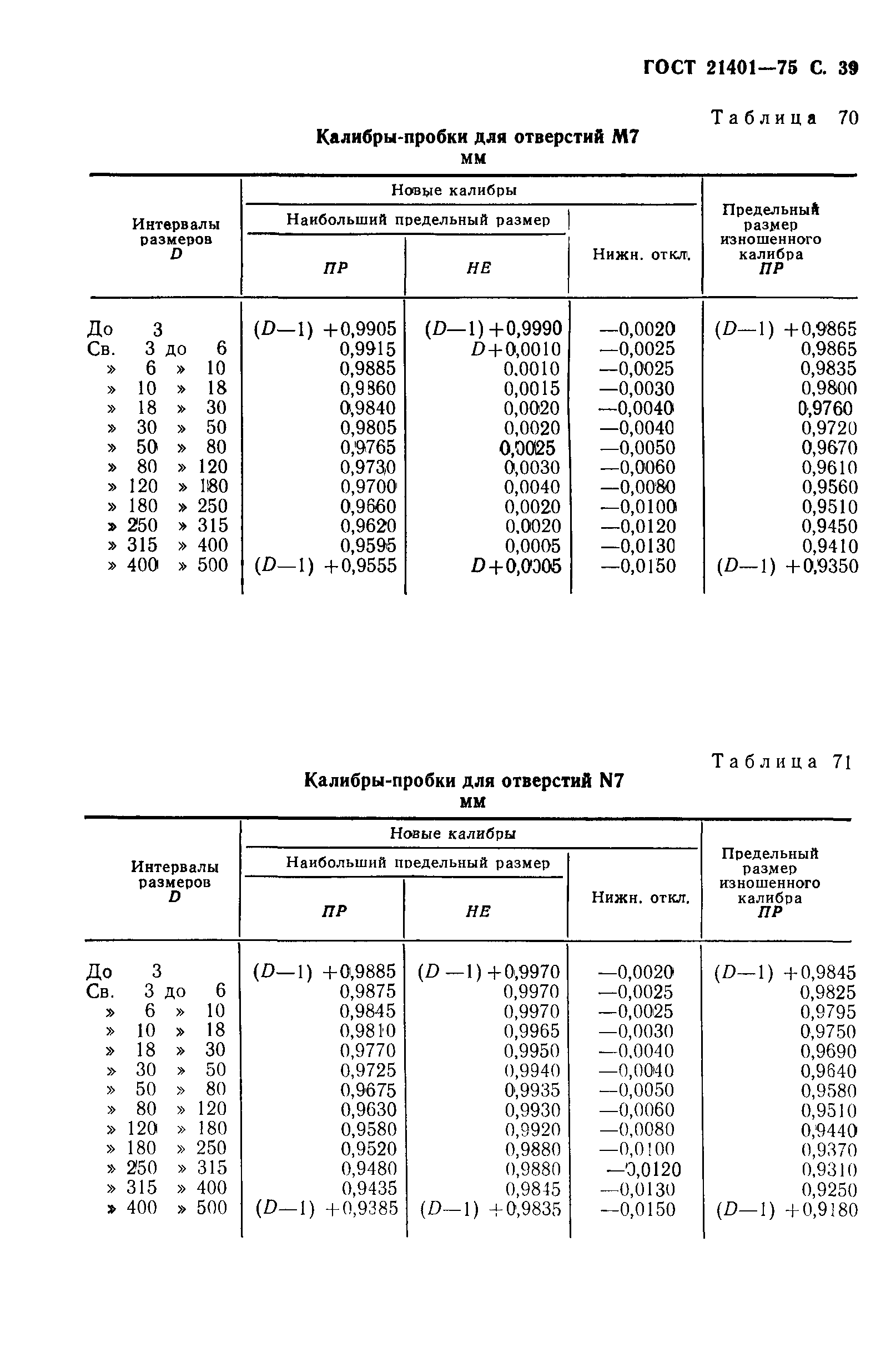 ГОСТ 21401-75