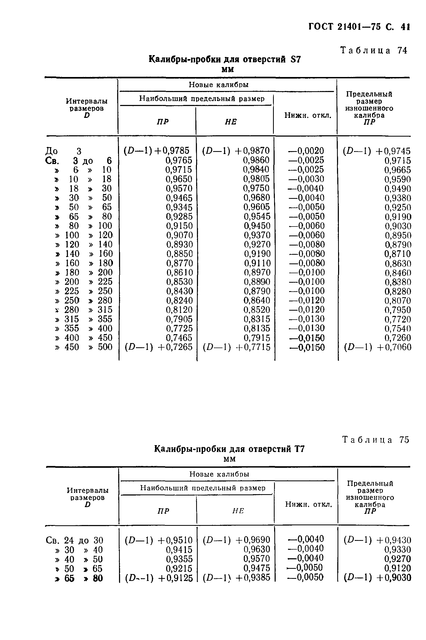 ГОСТ 21401-75