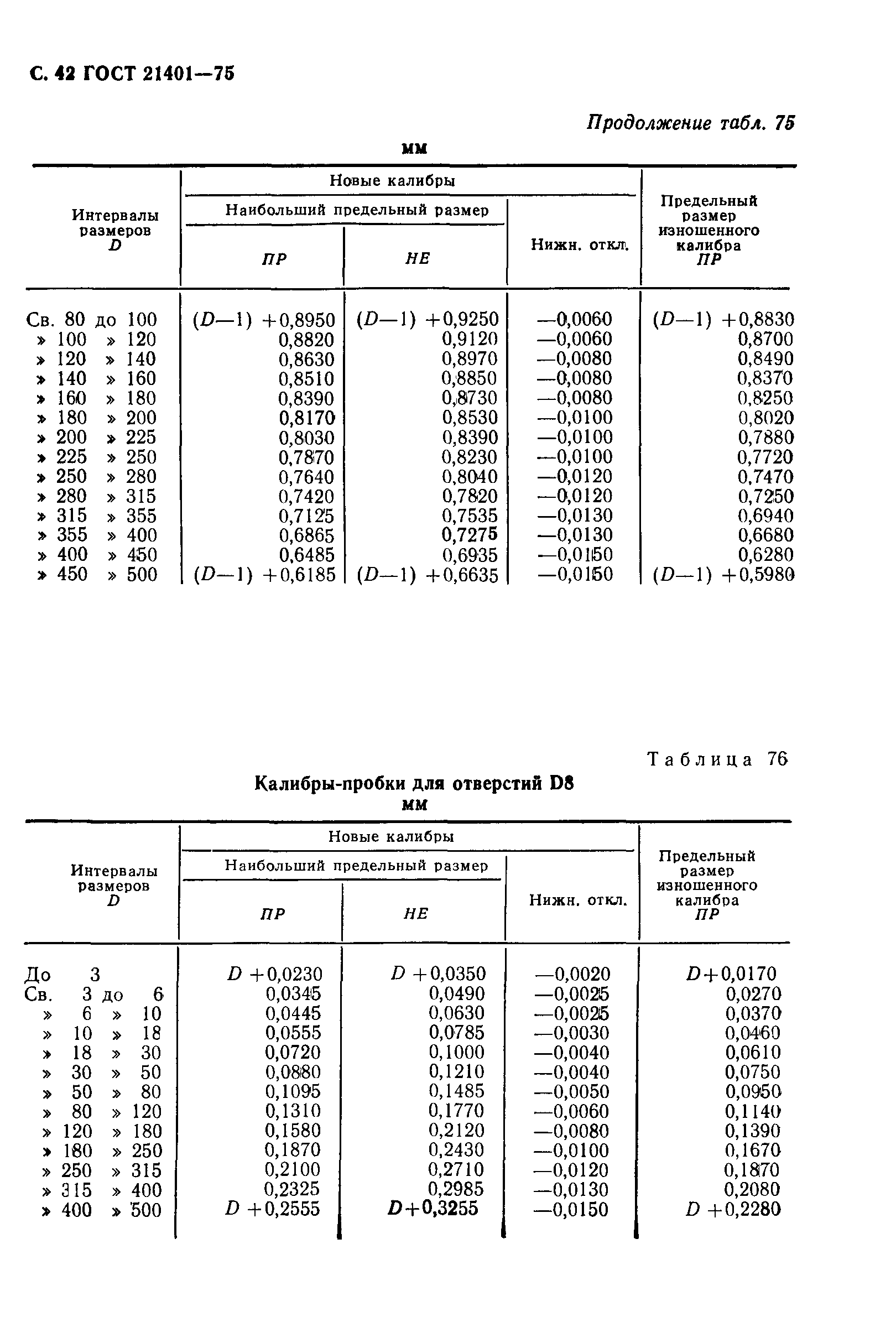 ГОСТ 21401-75