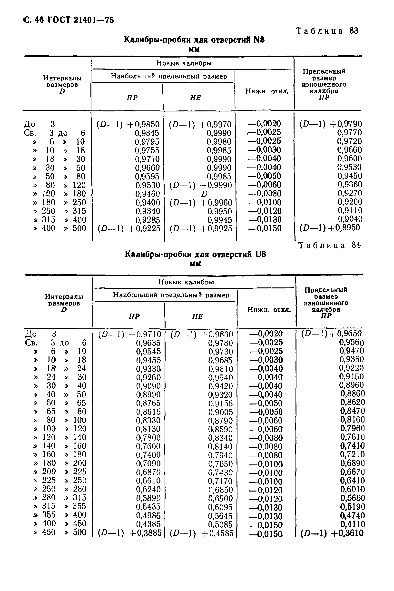 ГОСТ 21401-75