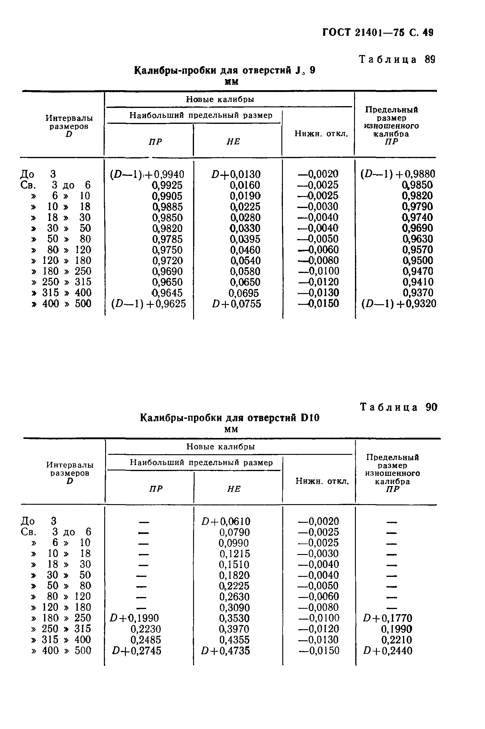 ГОСТ 21401-75