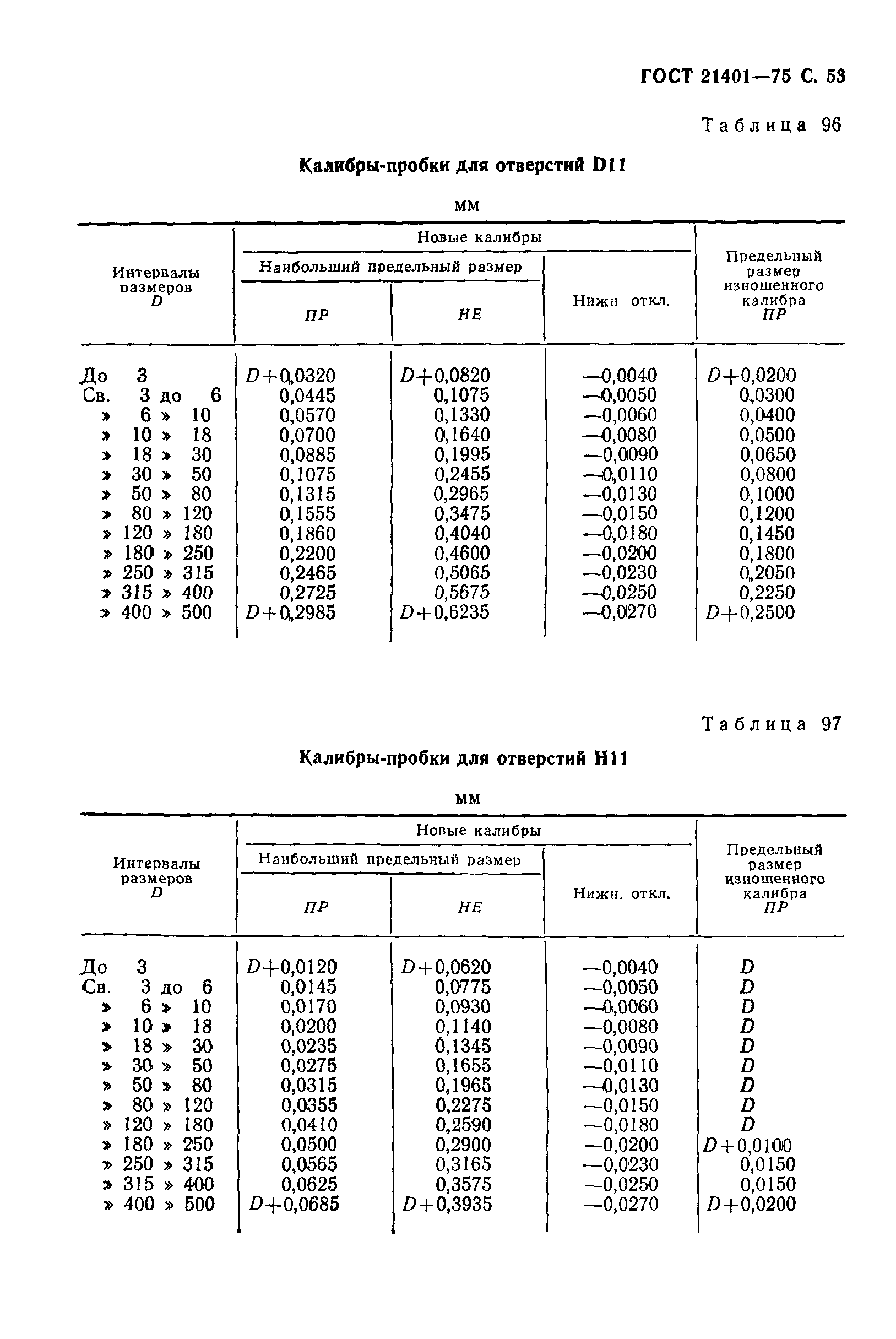 ГОСТ 21401-75