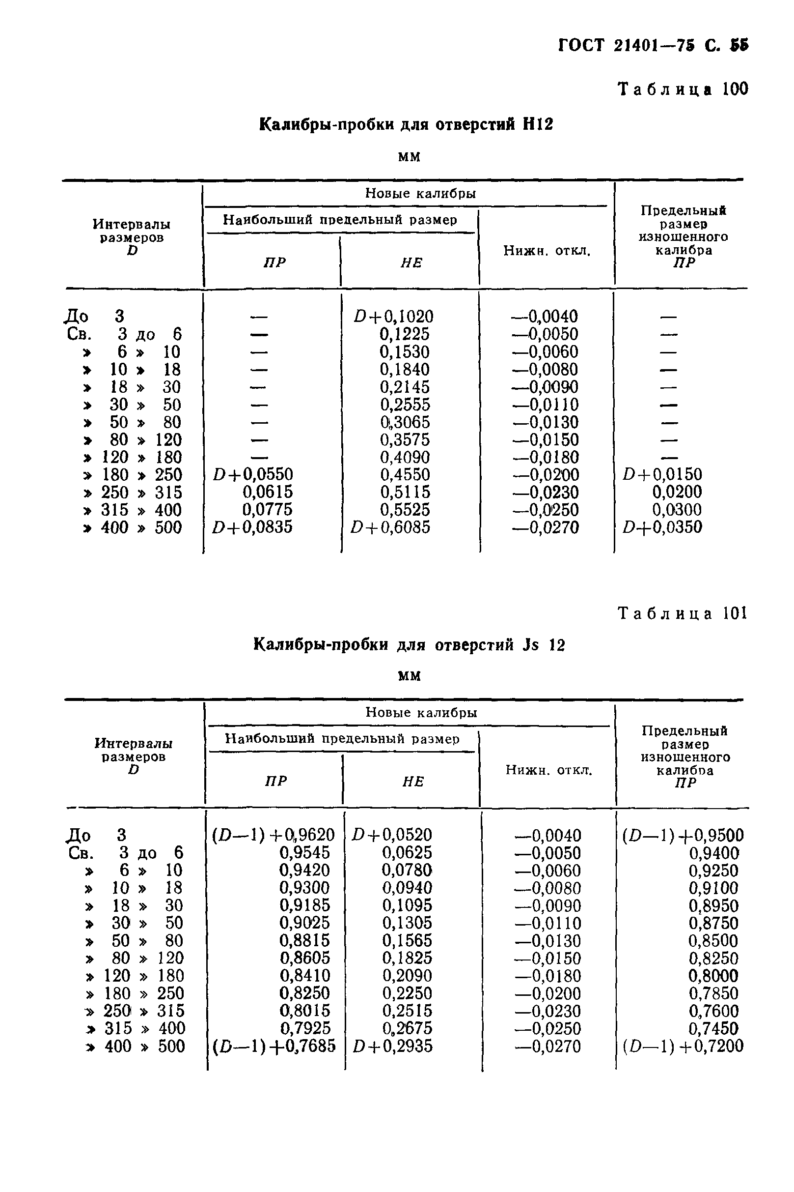 ГОСТ 21401-75