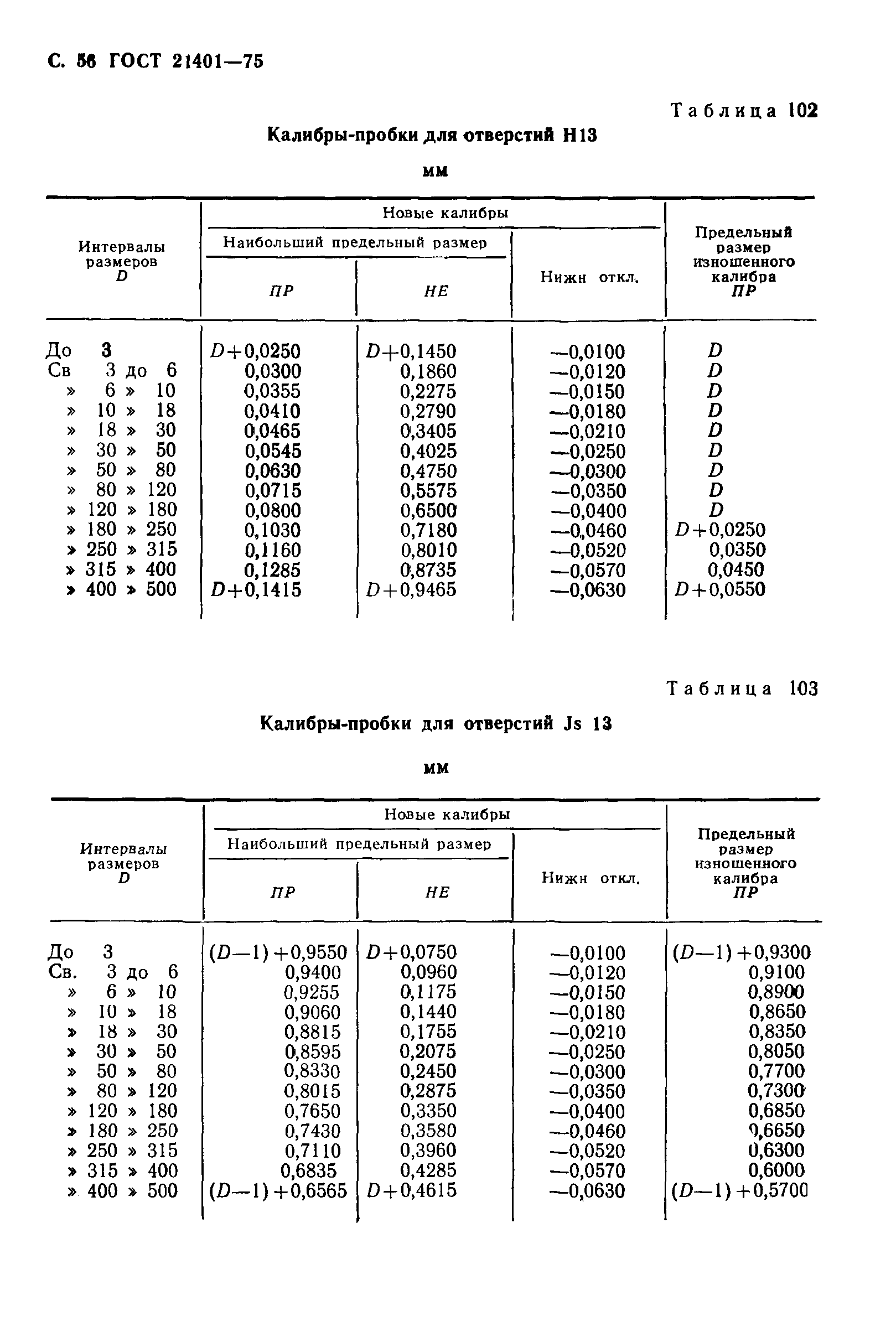 ГОСТ 21401-75