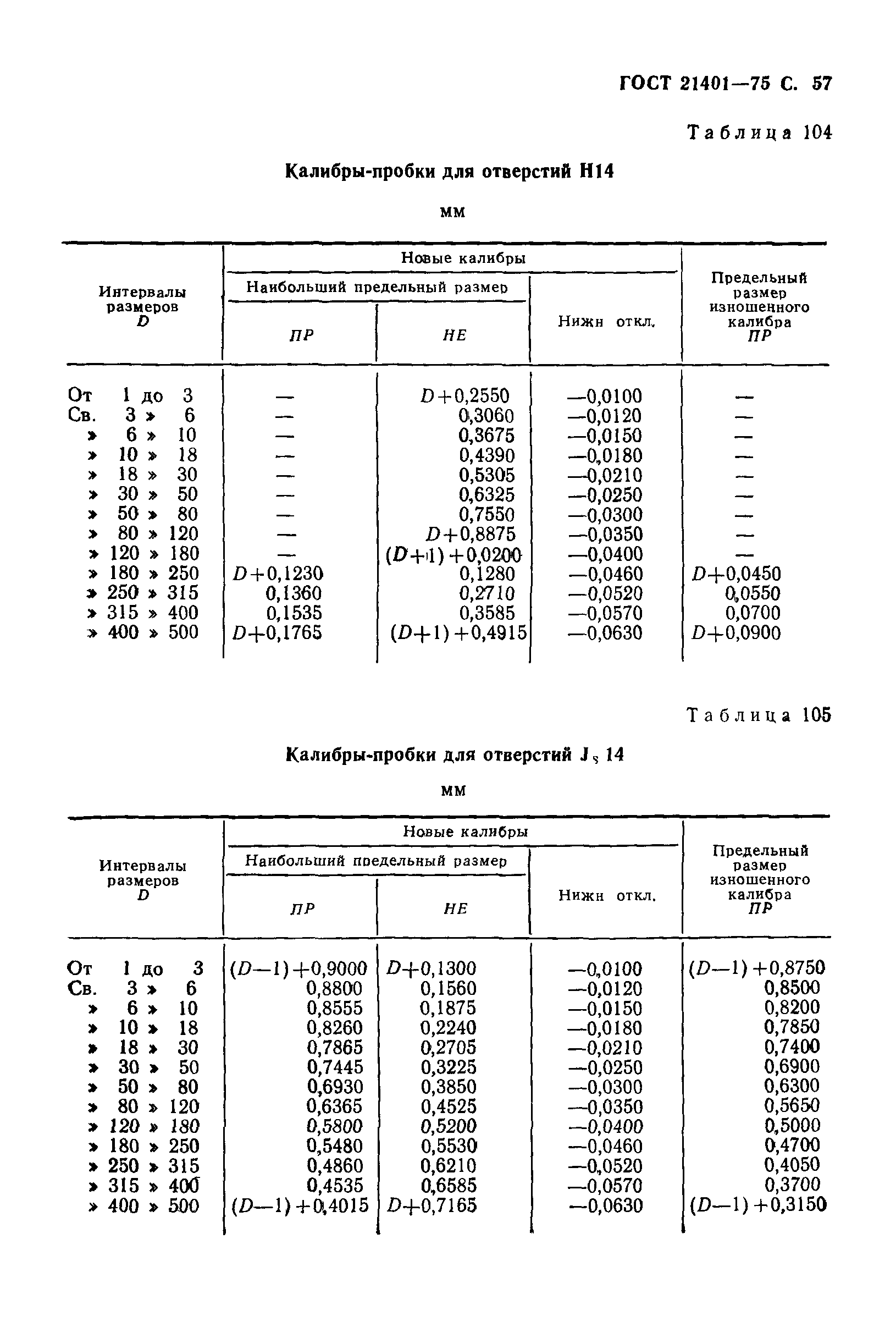 ГОСТ 21401-75