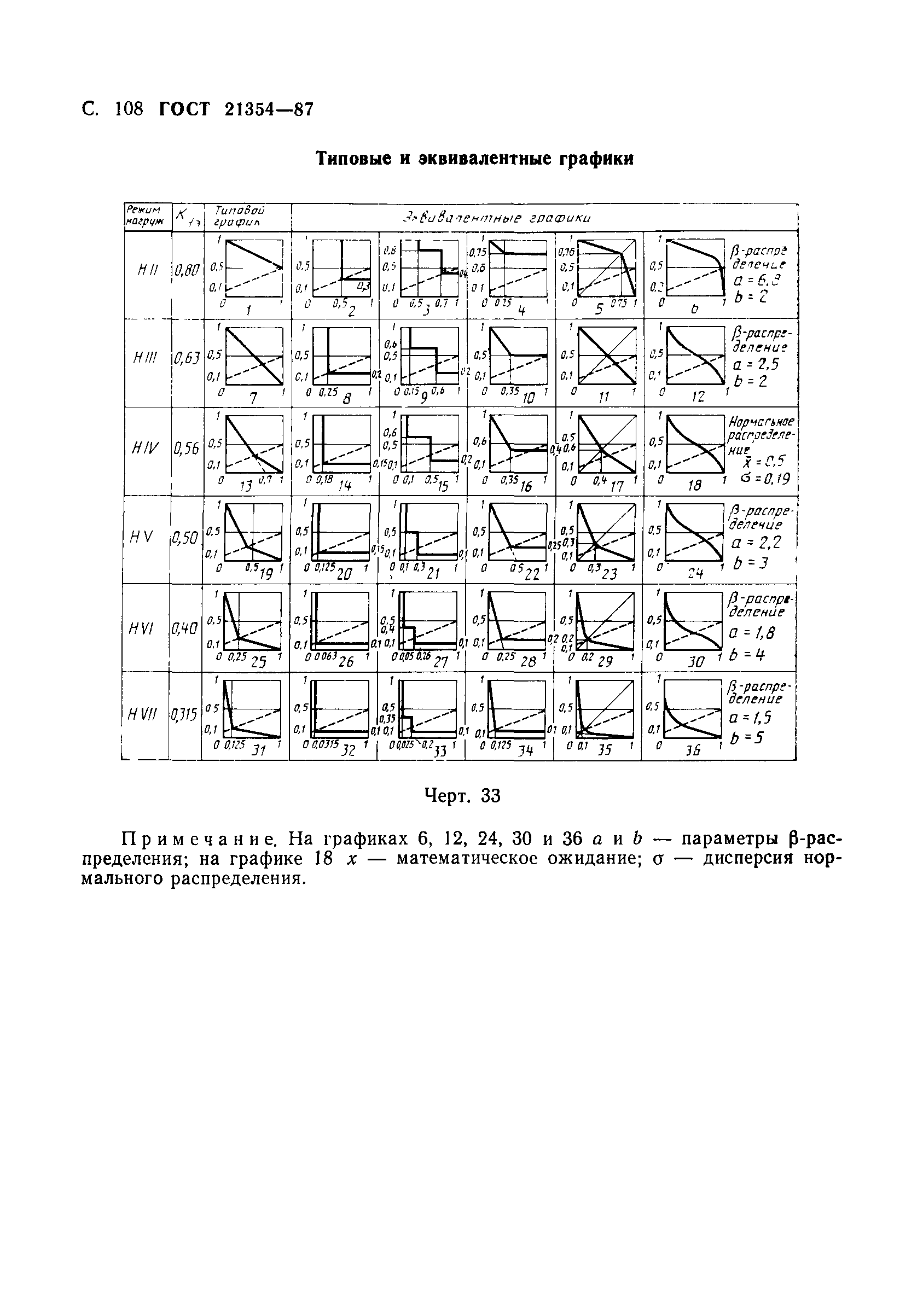 ГОСТ 21354-87