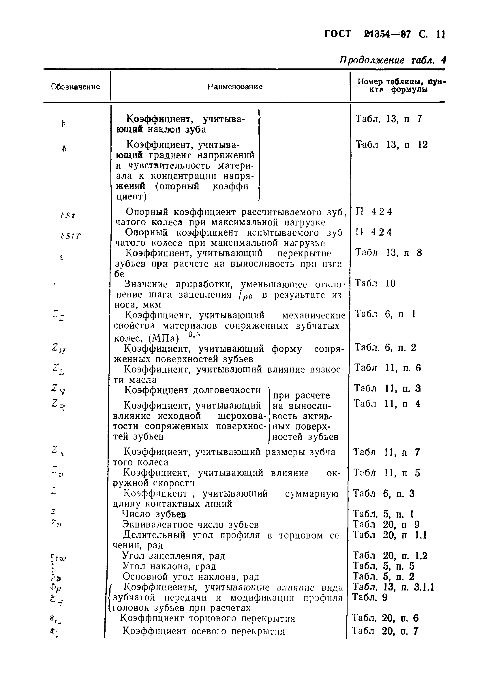 ГОСТ 21354-87
