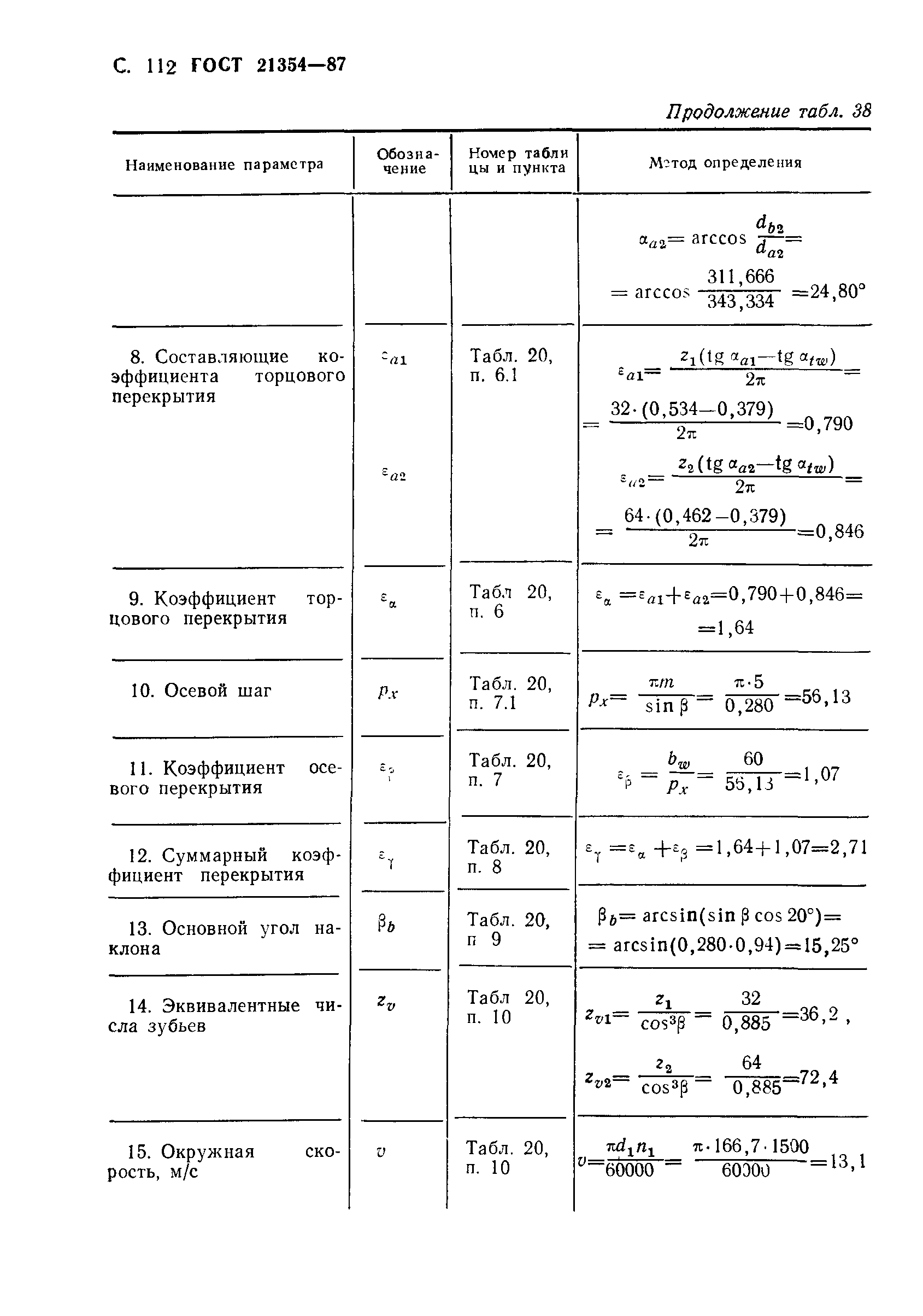 ГОСТ 21354-87