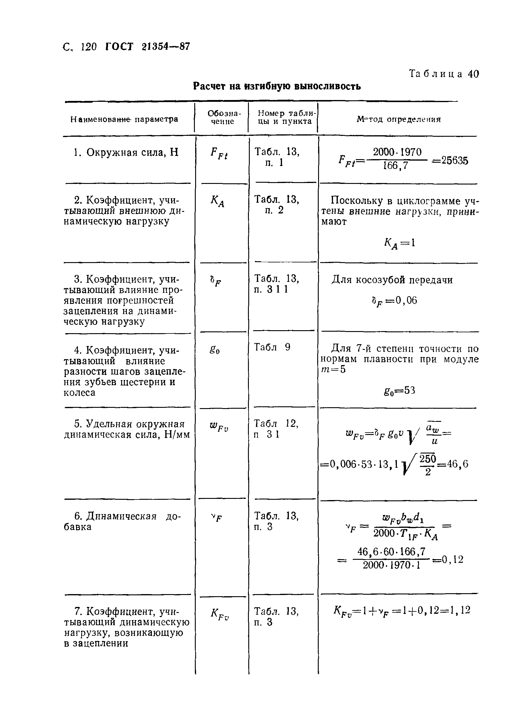ГОСТ 21354-87