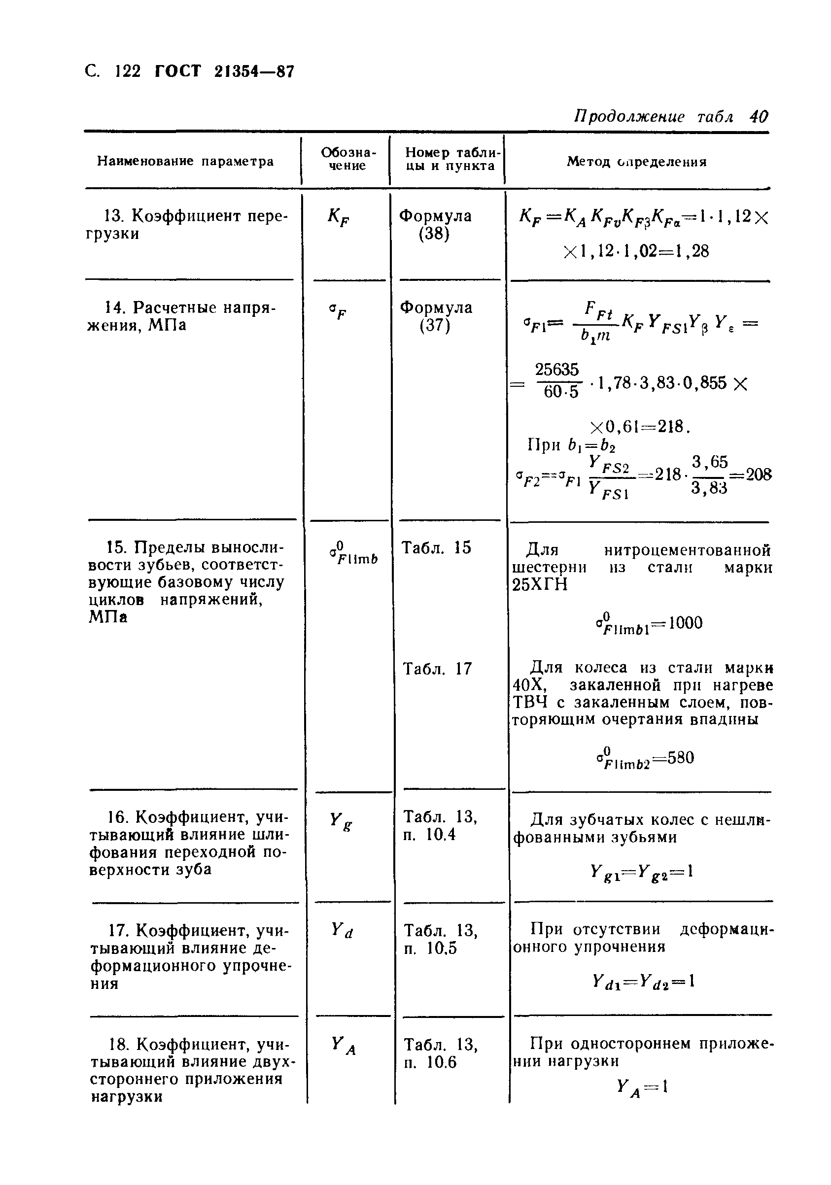 ГОСТ 21354-87