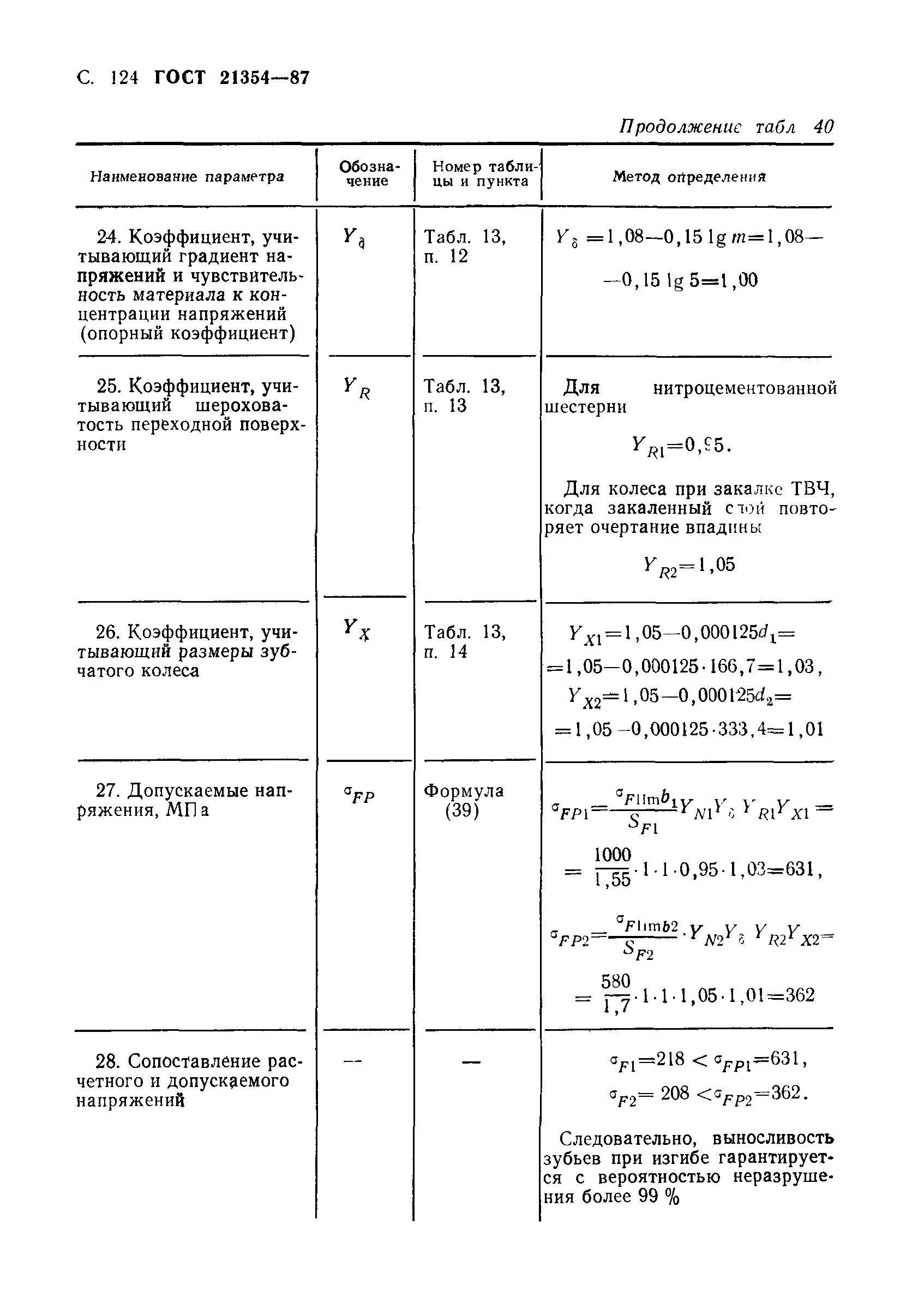 ГОСТ 21354-87