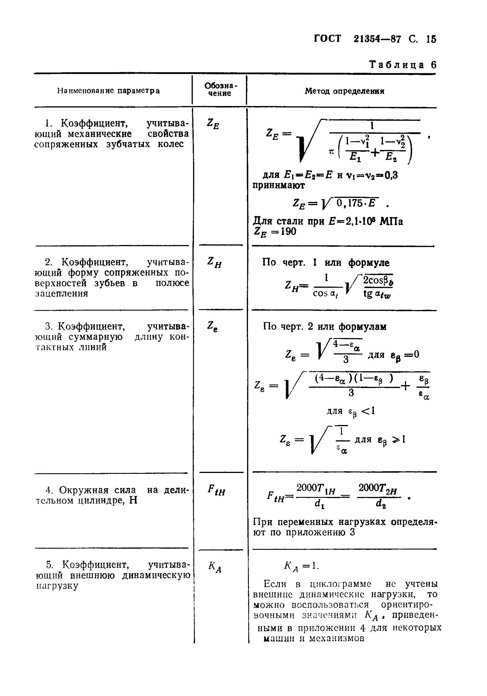 ГОСТ 21354-87